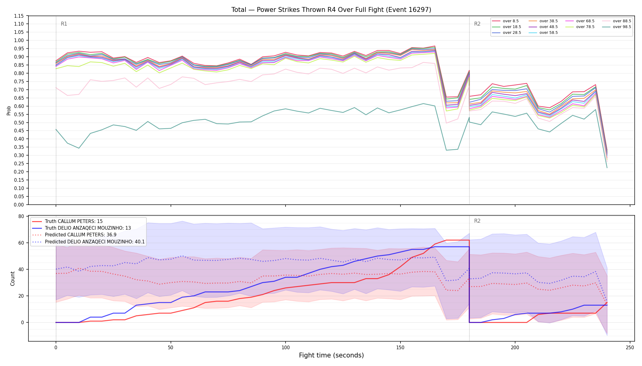 Stats/Round/Total Overs/Power Strikes Thrown/Round 04/16297 Round 04 Over Fight — Prod