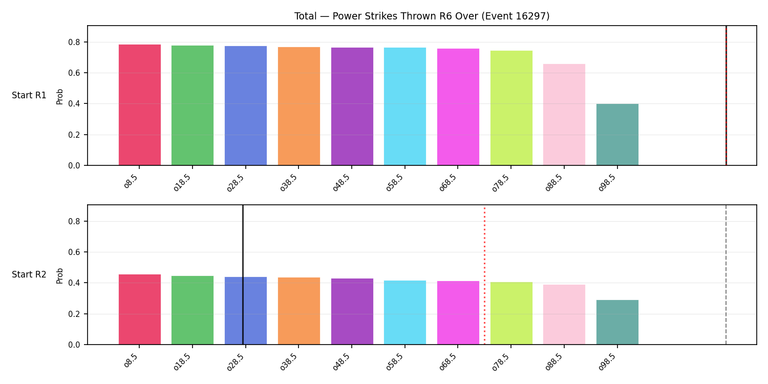 Stats/Round/Total Overs/Power Strikes Thrown/Round 06/16297 Round 06 Over Snapshots — Prod