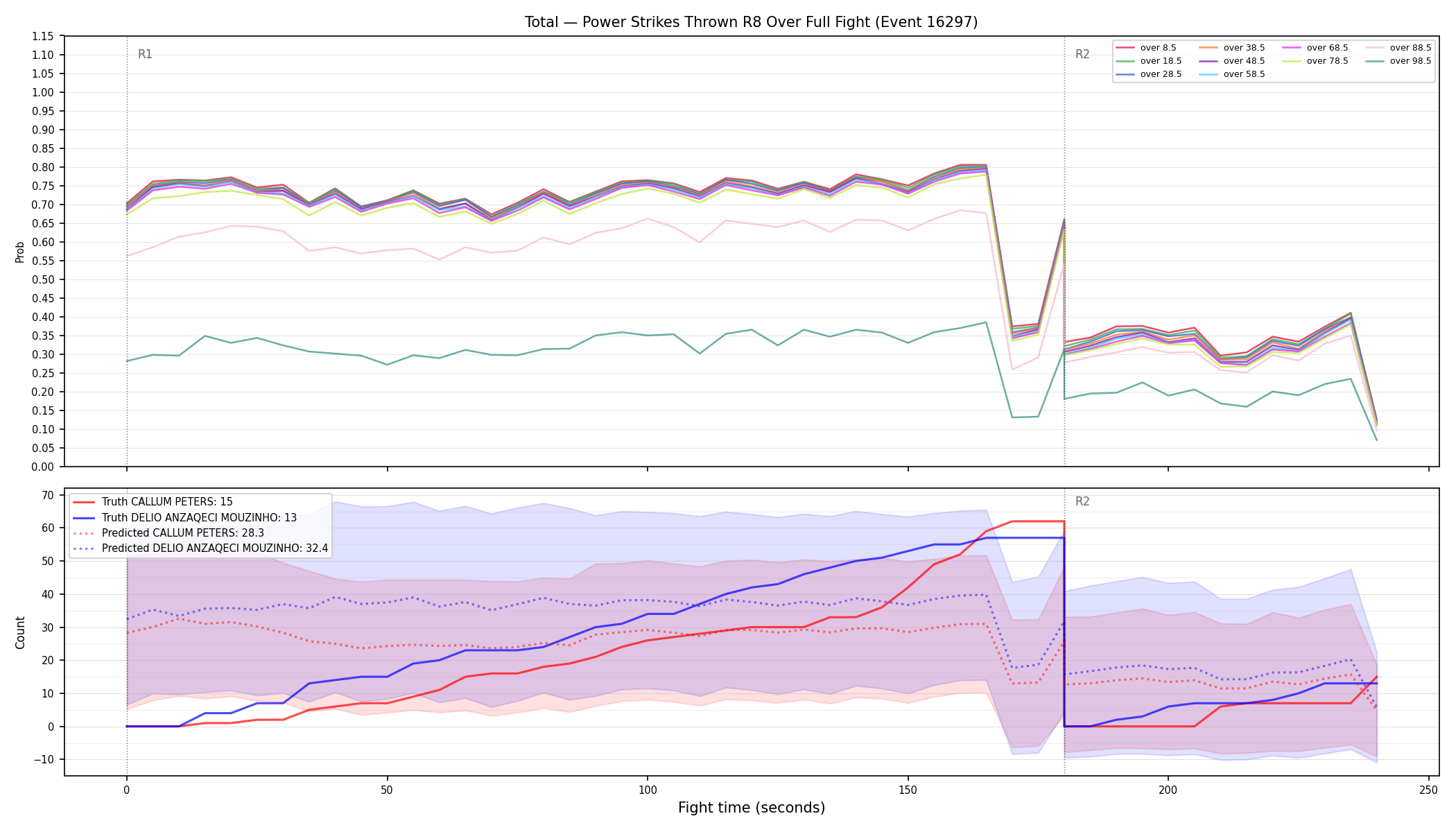 Stats/Round/Total Overs/Power Strikes Thrown/Round 08/16297 Round 08 Over Fight — Prod