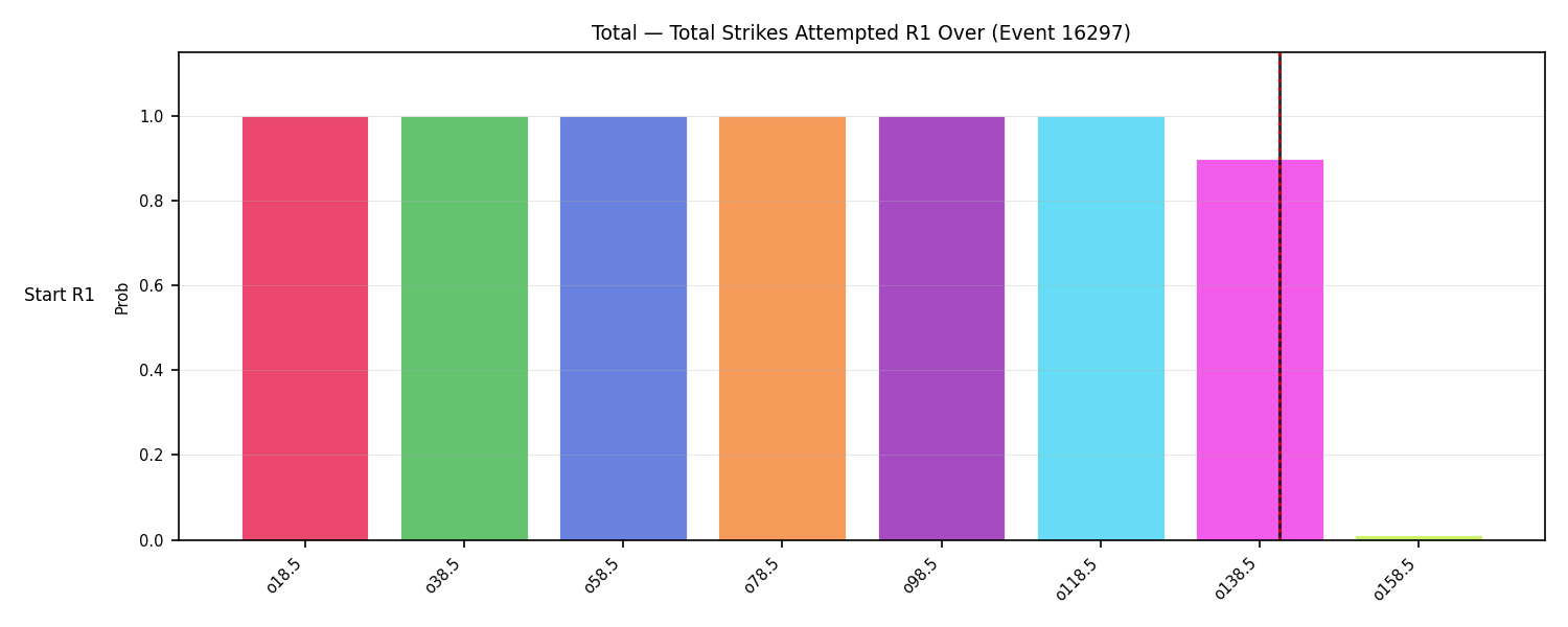 Stats/Round/Total Overs/Total Strikes Attempted/Round 01/16297 Round 01 Over Snapshots — Prod