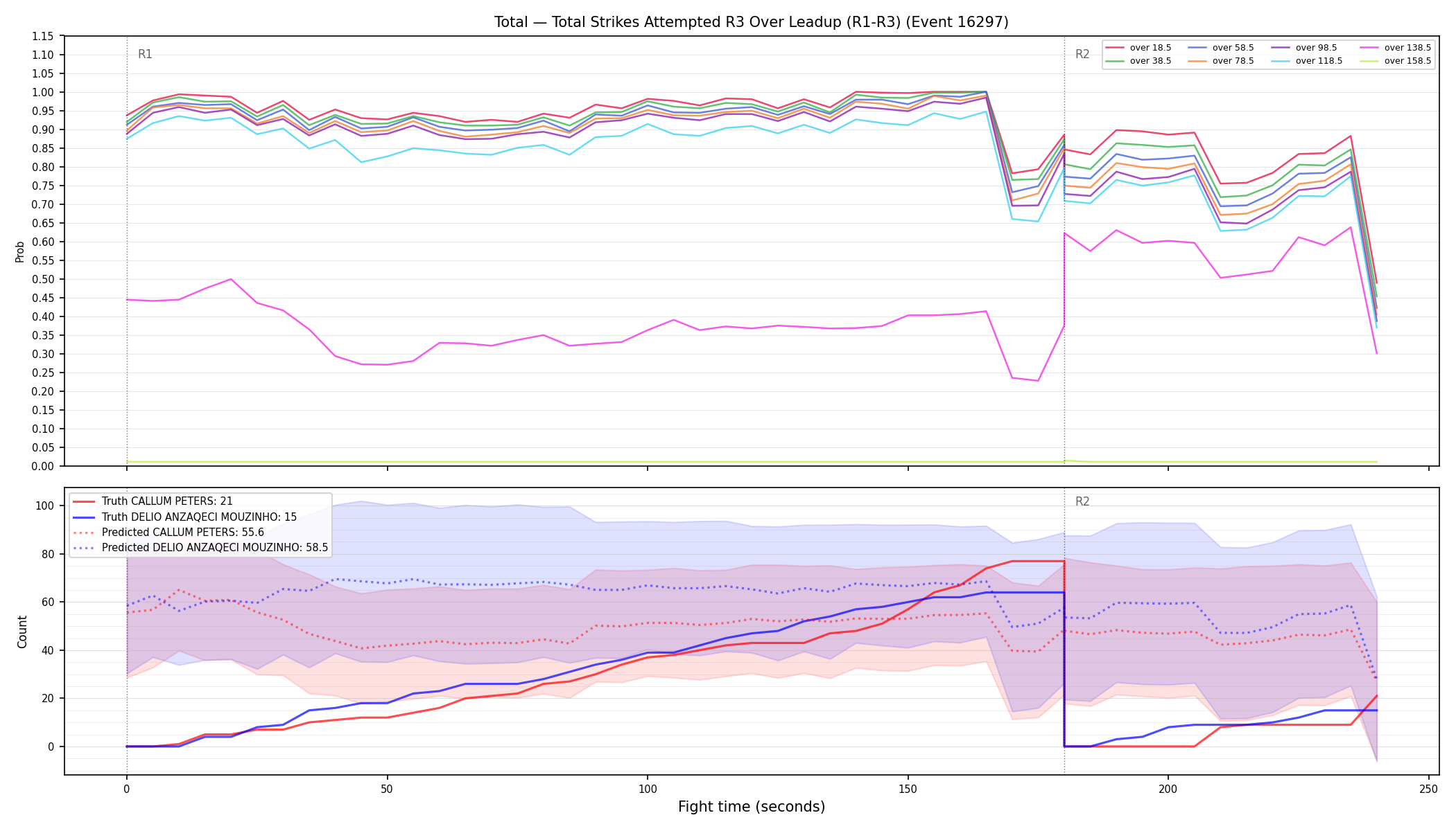Stats/Round/Total Overs/Total Strikes Attempted/Round 03/16297 Round 03 Over Leadup — Prod