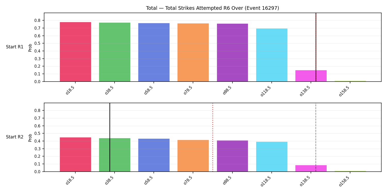 Stats/Round/Total Overs/Total Strikes Attempted/Round 06/16297 Round 06 Over Snapshots — Prod