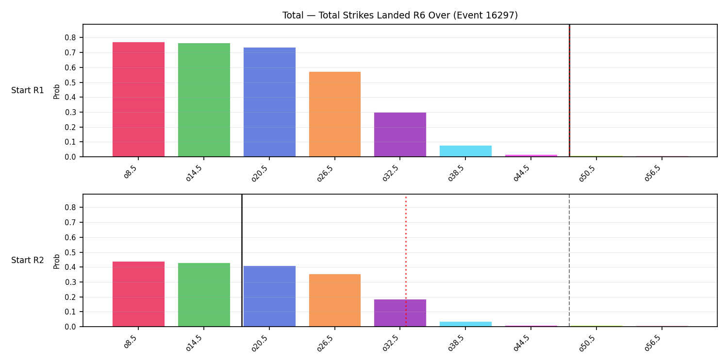 Stats/Round/Total Overs/Total Strikes Landed/Round 06/16297 Round 06 Over Snapshots — Prod