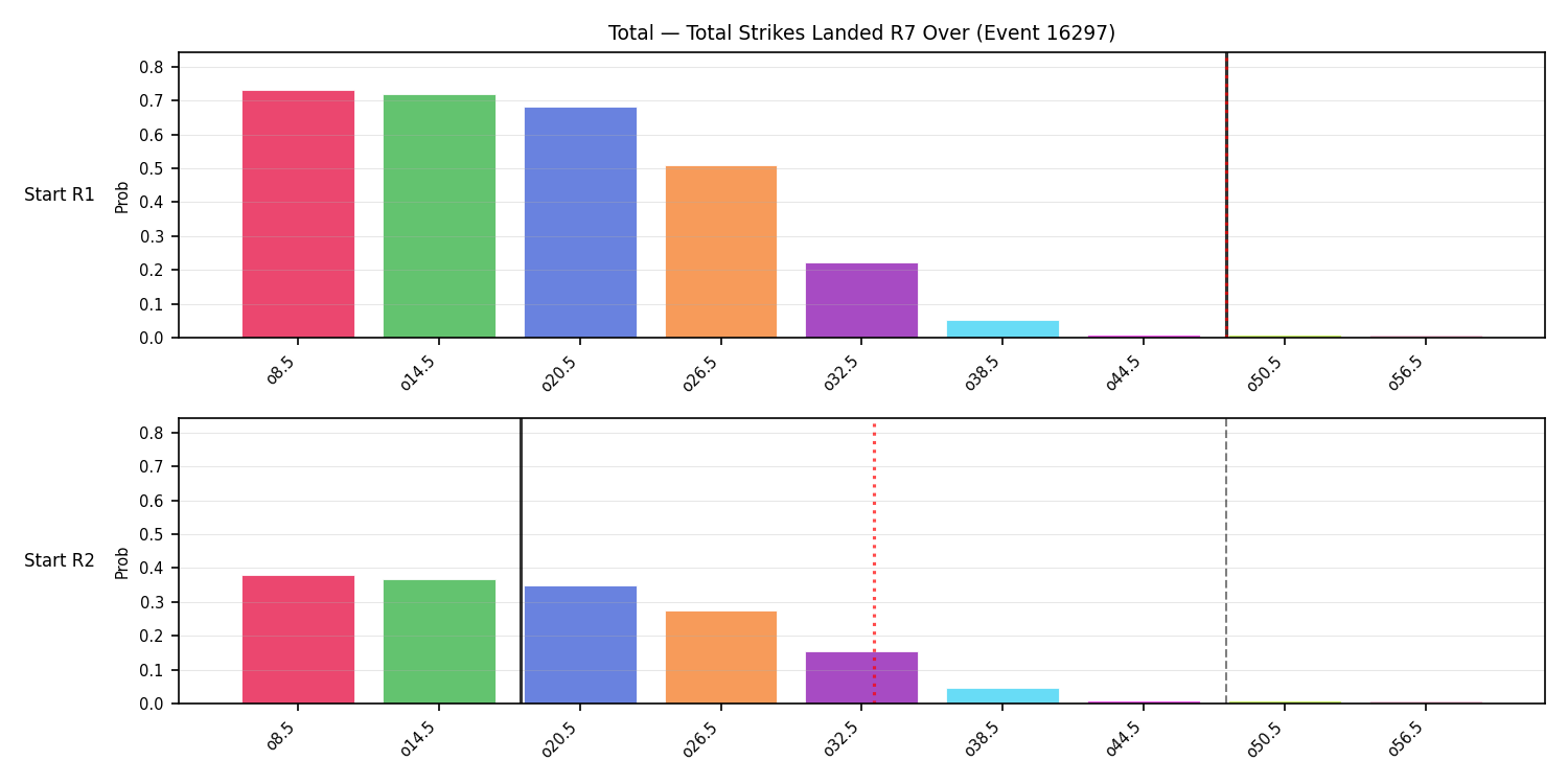 Stats/Round/Total Overs/Total Strikes Landed/Round 07/16297 Round 07 Over Snapshots — Prod