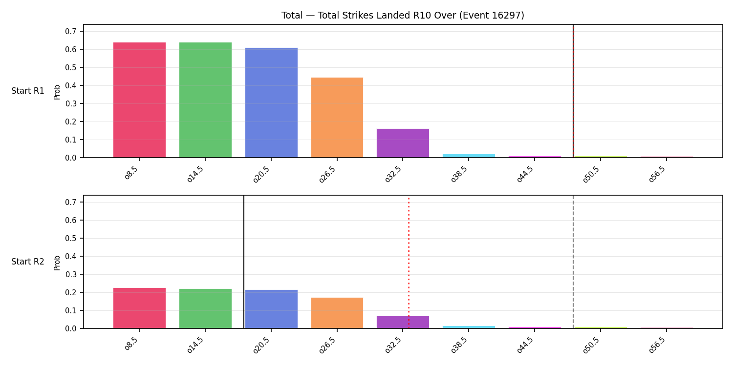 Stats/Round/Total Overs/Total Strikes Landed/Round 10/16297 Round 10 Over Snapshots — Prod