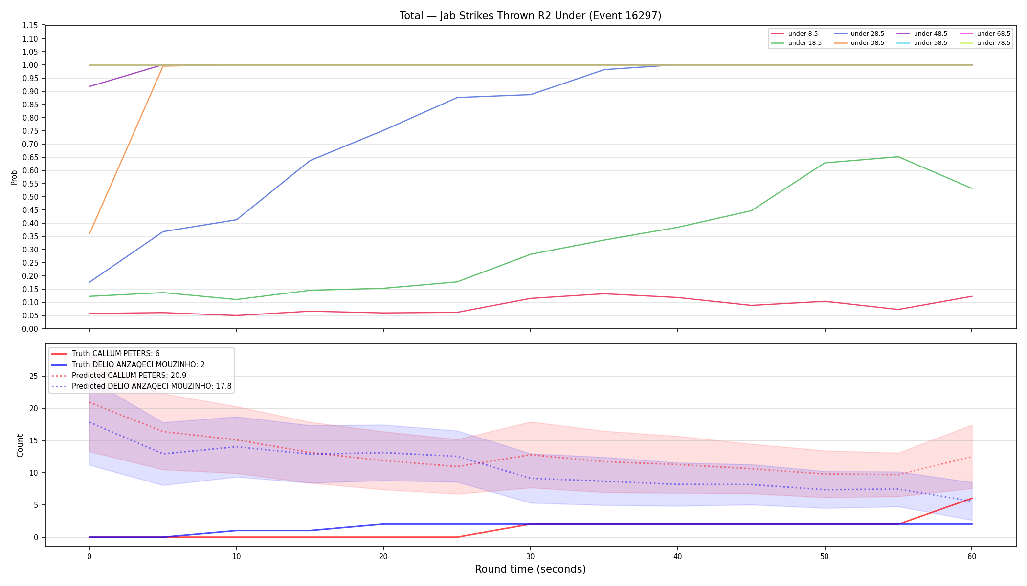 Stats/Round/Total Unders/Jab Strikes Thrown/Round 02/16297 Round 02 Under — Prod