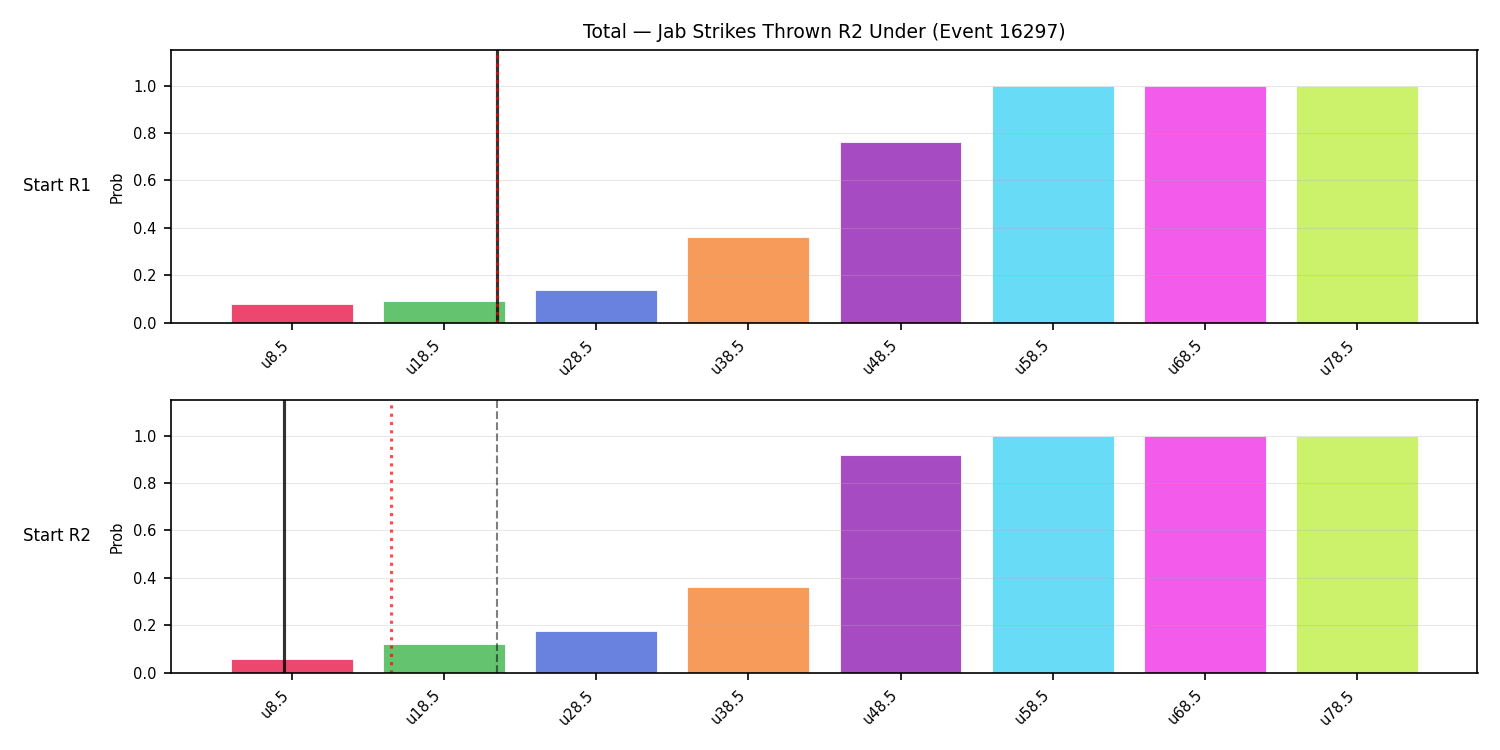 Stats/Round/Total Unders/Jab Strikes Thrown/Round 02/16297 Round 02 Under Snapshots — Prod