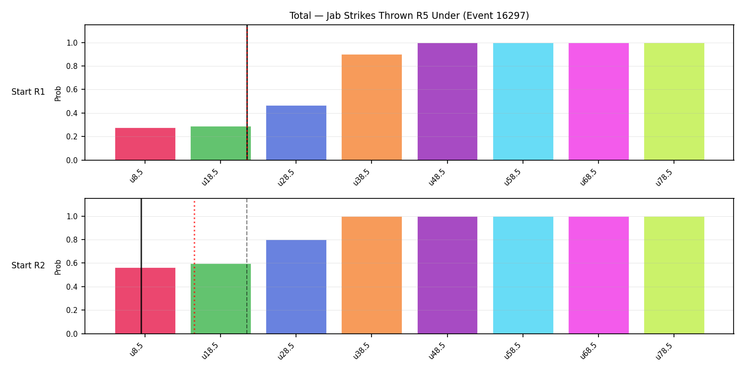 Stats/Round/Total Unders/Jab Strikes Thrown/Round 05/16297 Round 05 Under Snapshots — Prod
