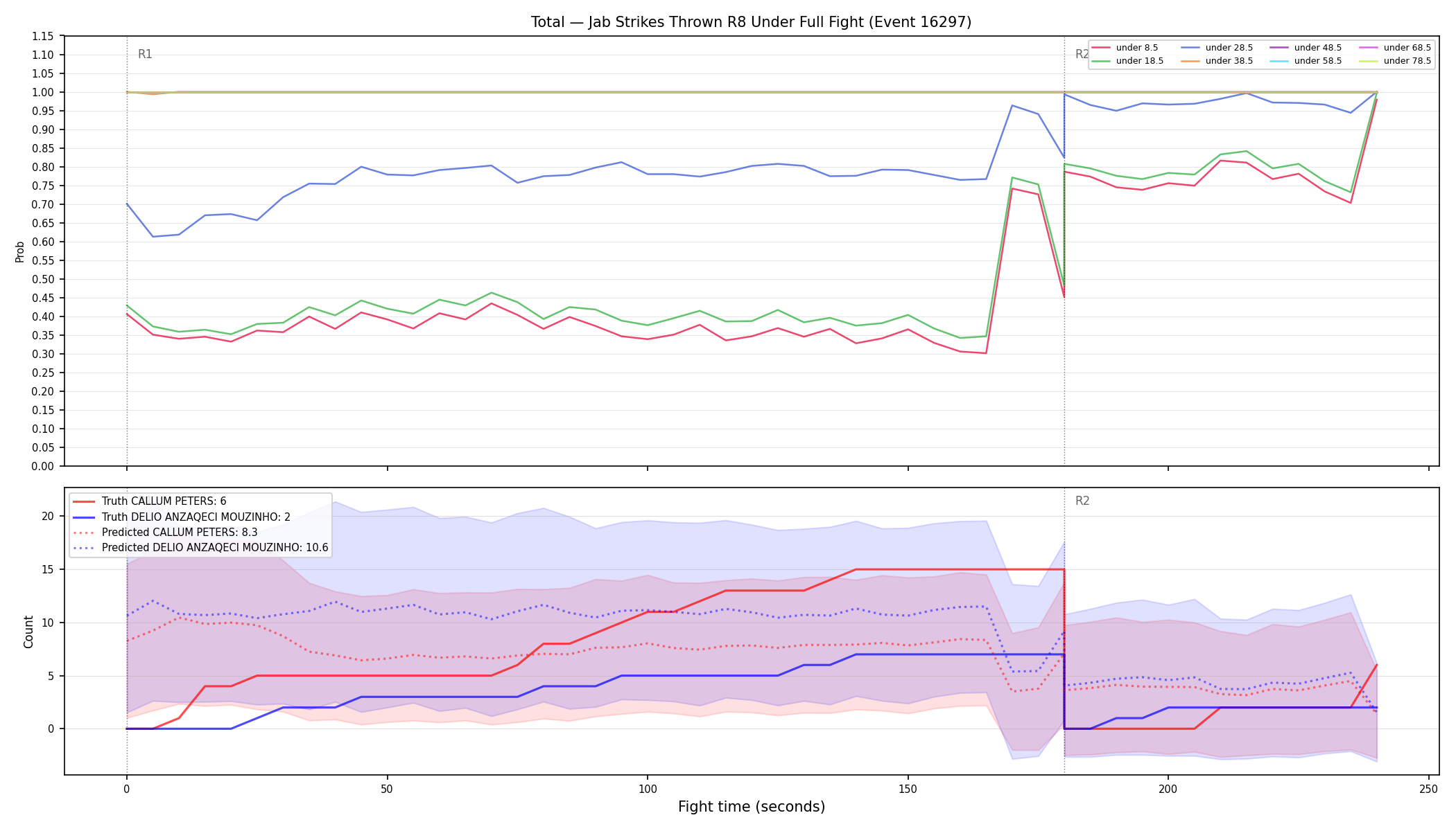 Stats/Round/Total Unders/Jab Strikes Thrown/Round 08/16297 Round 08 Under Fight — Prod