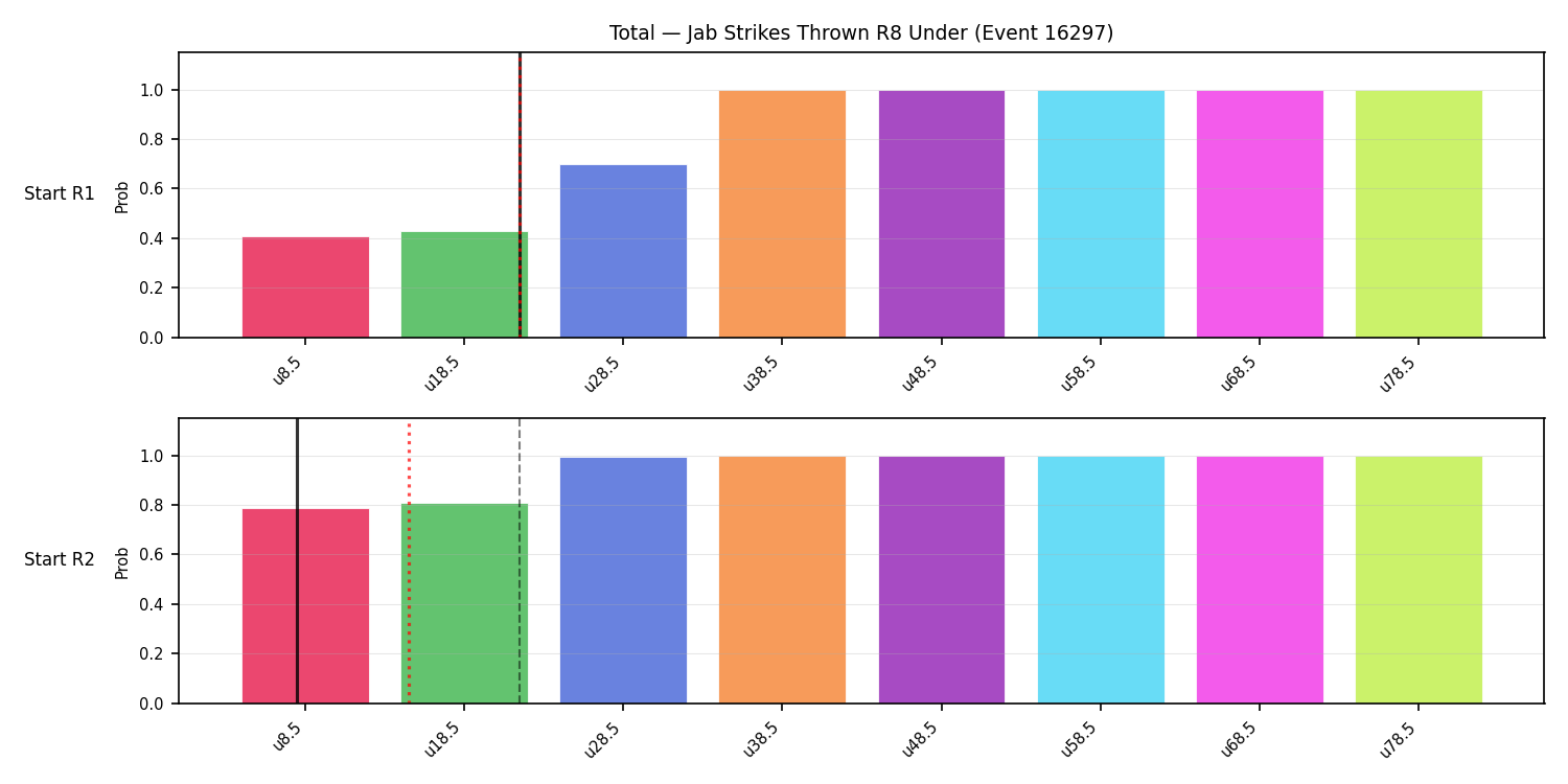 Stats/Round/Total Unders/Jab Strikes Thrown/Round 08/16297 Round 08 Under Snapshots — Prod