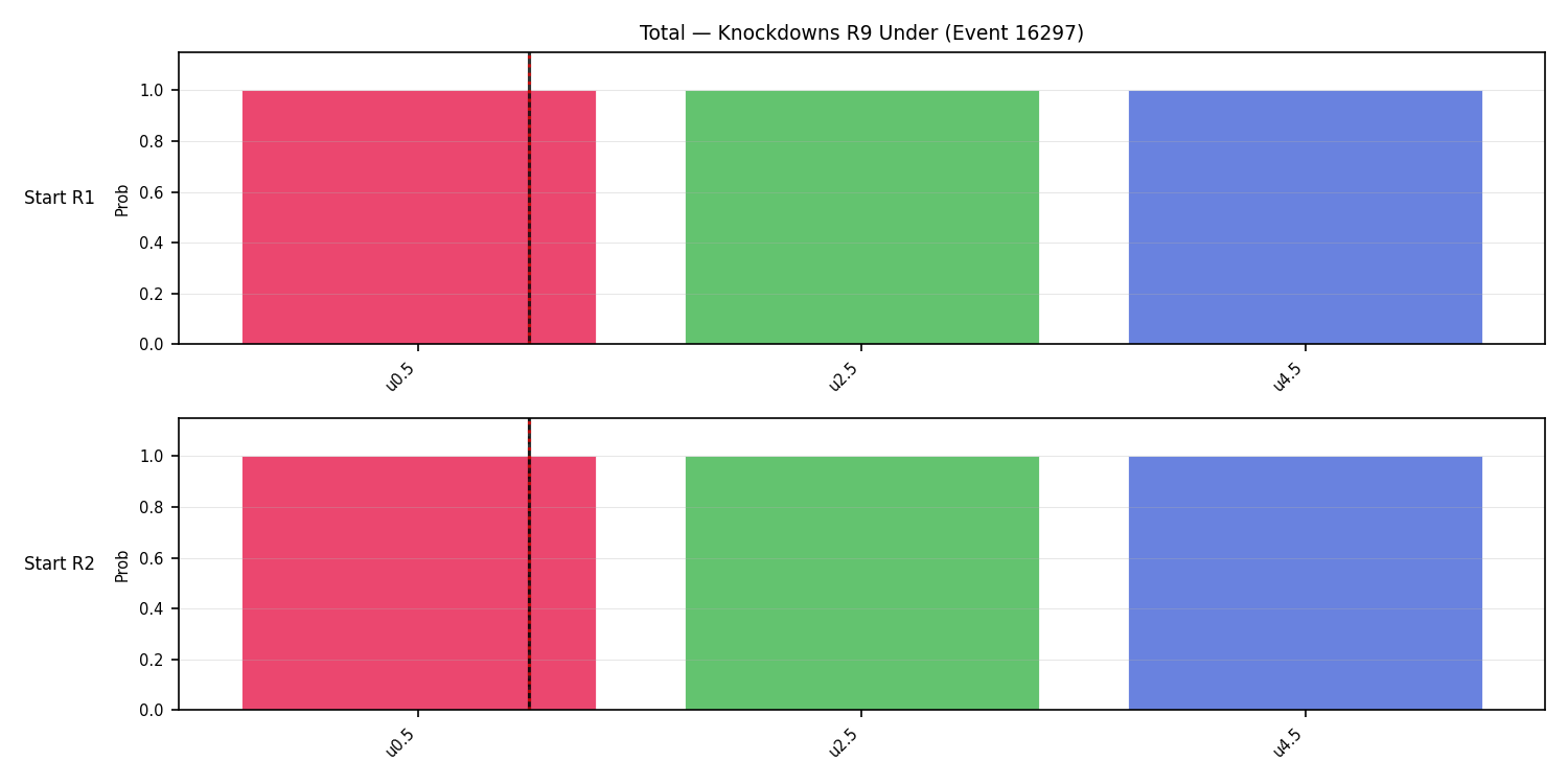 Stats/Round/Total Unders/Knockdowns/Round 09/16297 Round 09 Under Snapshots — Prod
