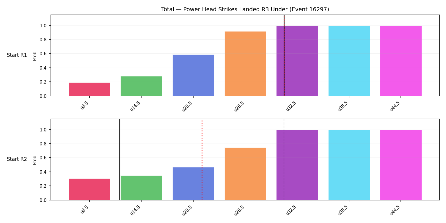Stats/Round/Total Unders/Power Head Strikes Landed/Round 03/16297 Round 03 Under Snapshots — Prod