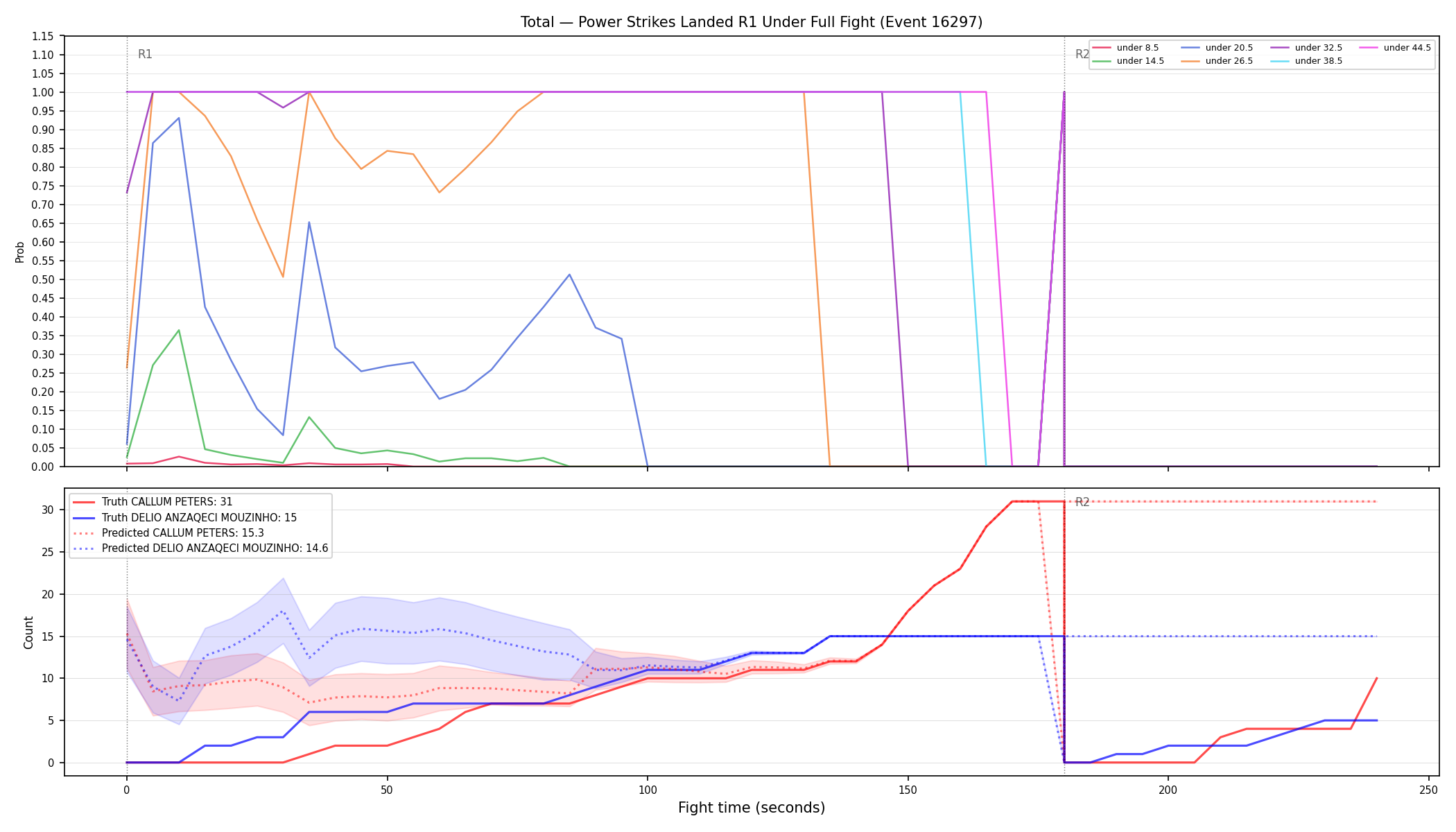 Stats/Round/Total Unders/Power Strikes Landed/Round 01/16297 Round 01 Under Fight — Prod