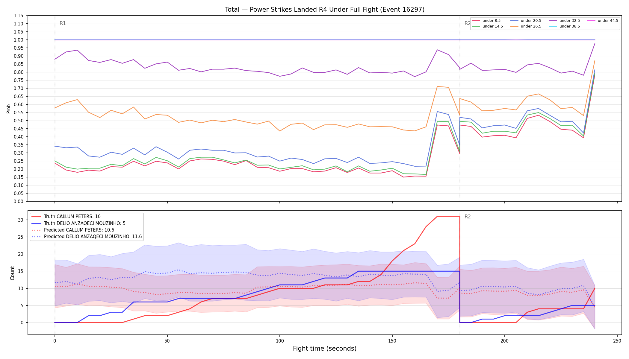 Stats/Round/Total Unders/Power Strikes Landed/Round 04/16297 Round 04 Under Fight — Prod