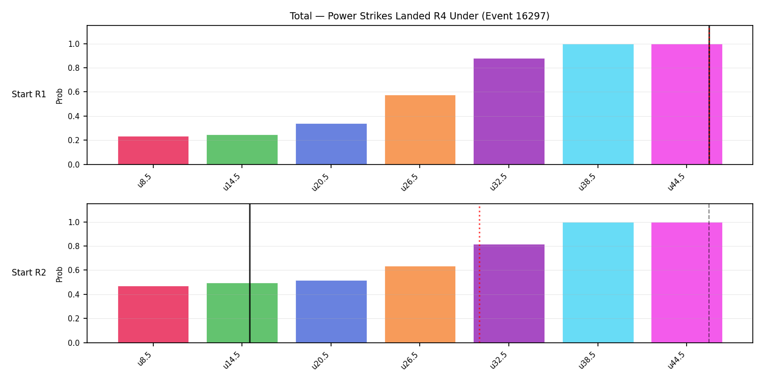 Stats/Round/Total Unders/Power Strikes Landed/Round 04/16297 Round 04 Under Snapshots — Prod