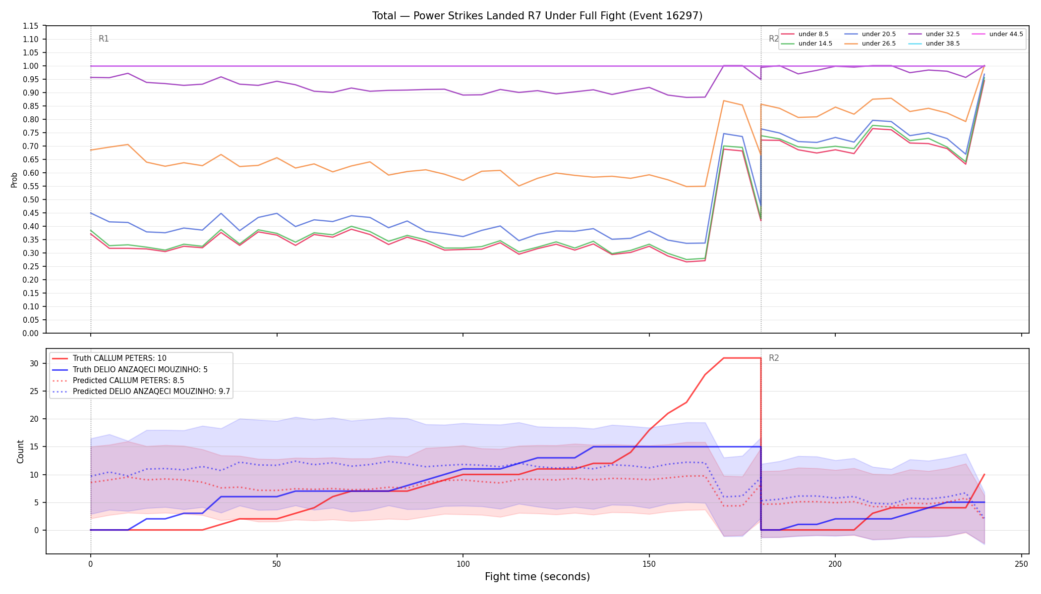 Stats/Round/Total Unders/Power Strikes Landed/Round 07/16297 Round 07 Under Fight — Prod
