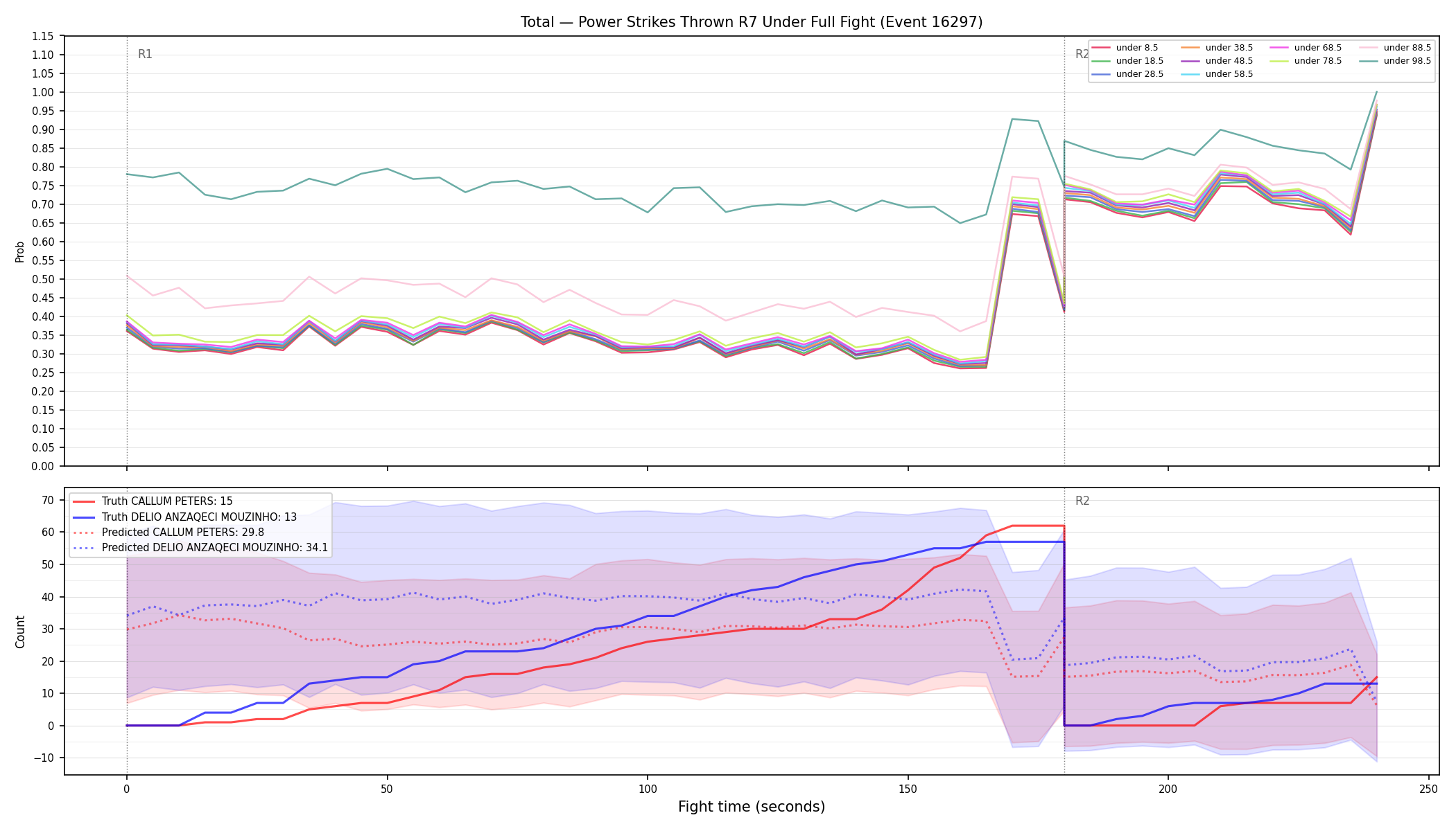Stats/Round/Total Unders/Power Strikes Thrown/Round 07/16297 Round 07 Under Fight — Prod