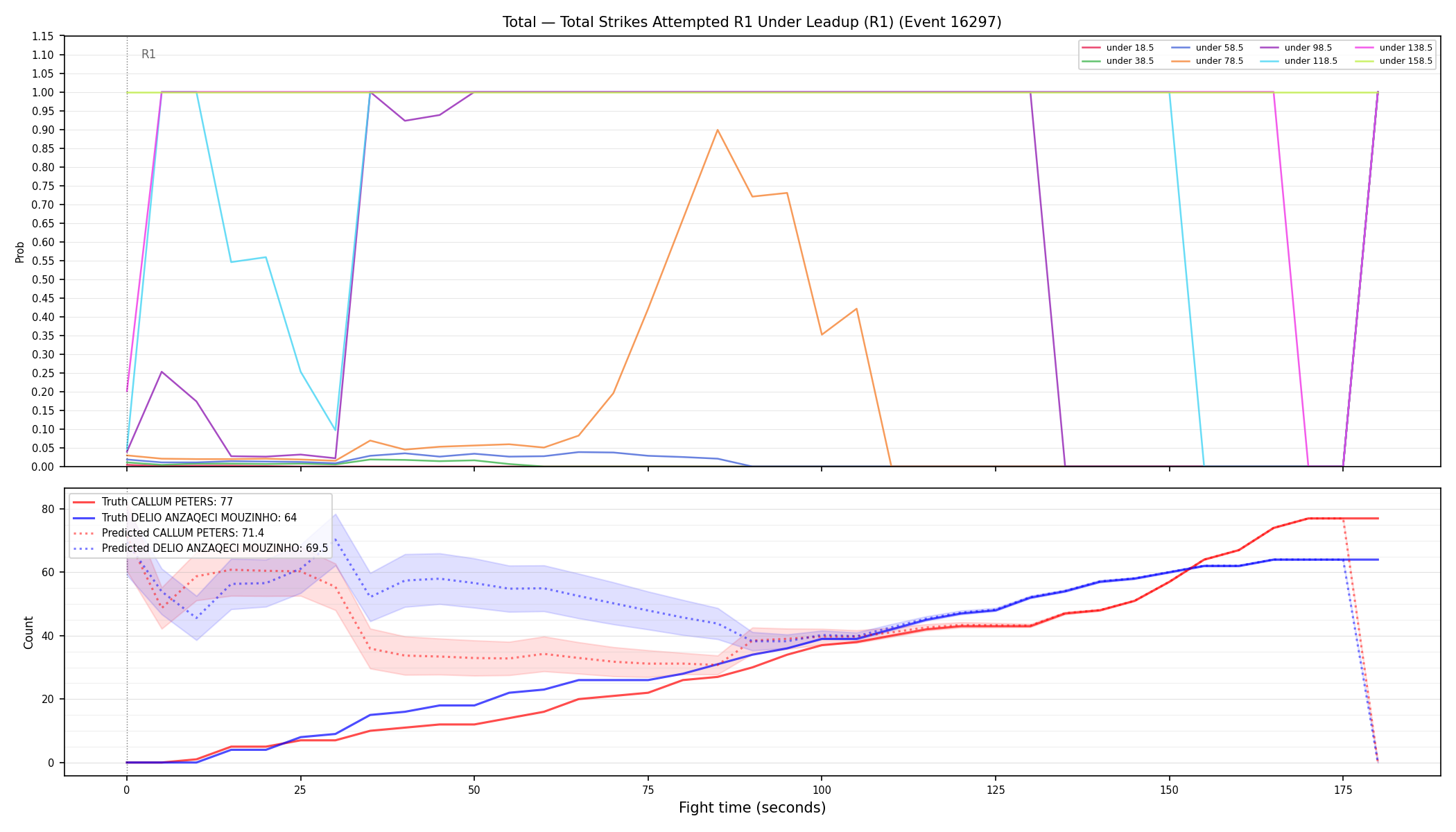 Stats/Round/Total Unders/Total Strikes Attempted/Round 01/16297 Round 01 Under Leadup — Prod