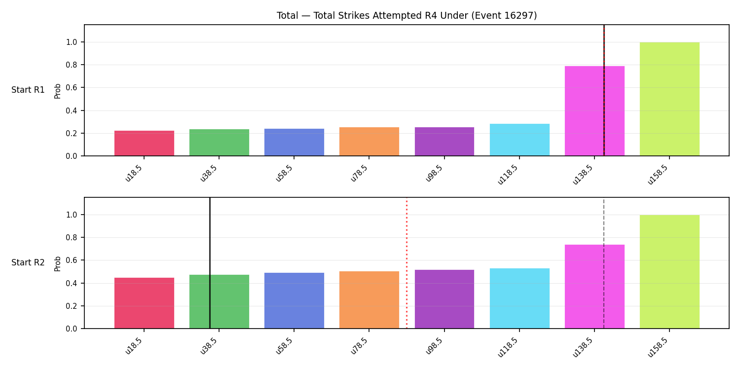 Stats/Round/Total Unders/Total Strikes Attempted/Round 04/16297 Round 04 Under Snapshots — Prod