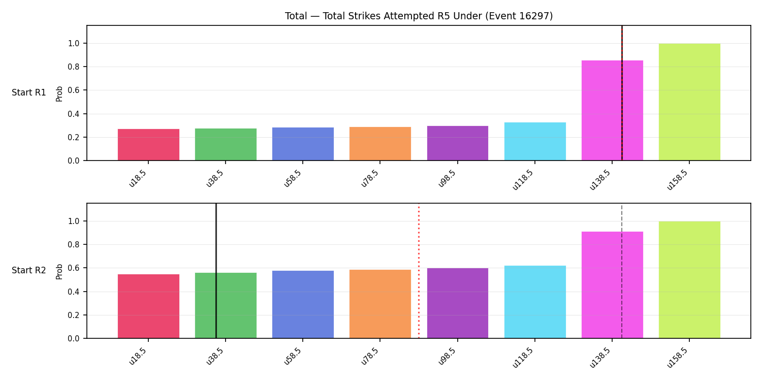 Stats/Round/Total Unders/Total Strikes Attempted/Round 05/16297 Round 05 Under Snapshots — Prod