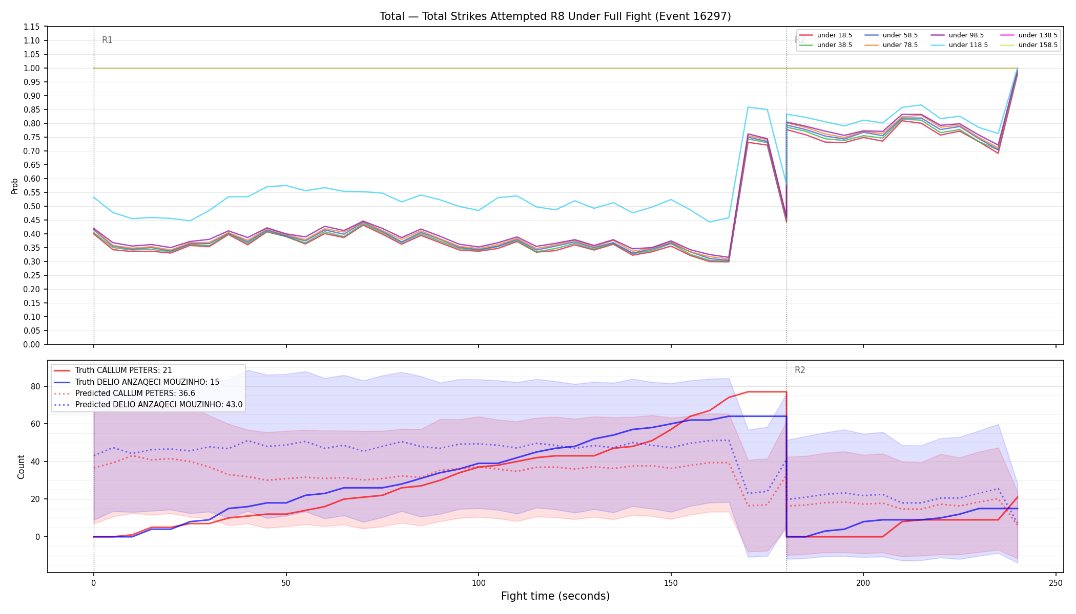 Stats/Round/Total Unders/Total Strikes Attempted/Round 08/16297 Round 08 Under Fight — Prod