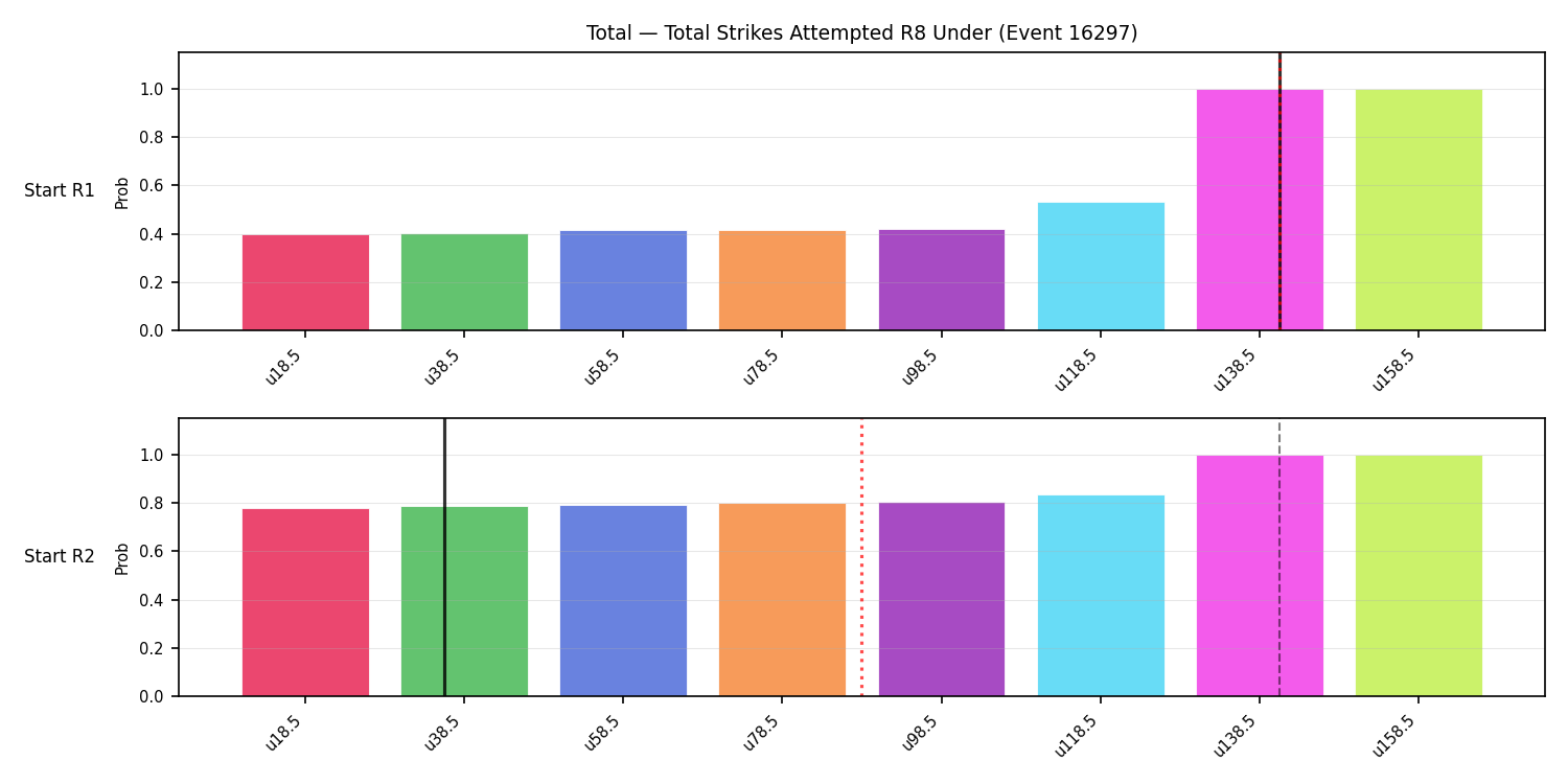 Stats/Round/Total Unders/Total Strikes Attempted/Round 08/16297 Round 08 Under Snapshots — Prod