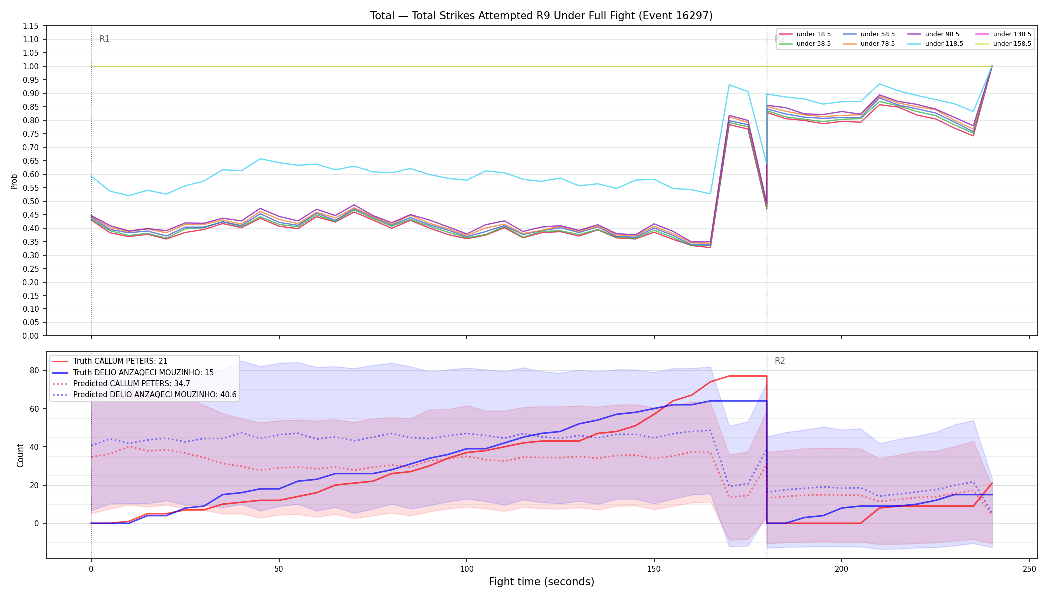 Stats/Round/Total Unders/Total Strikes Attempted/Round 09/16297 Round 09 Under Fight — Prod