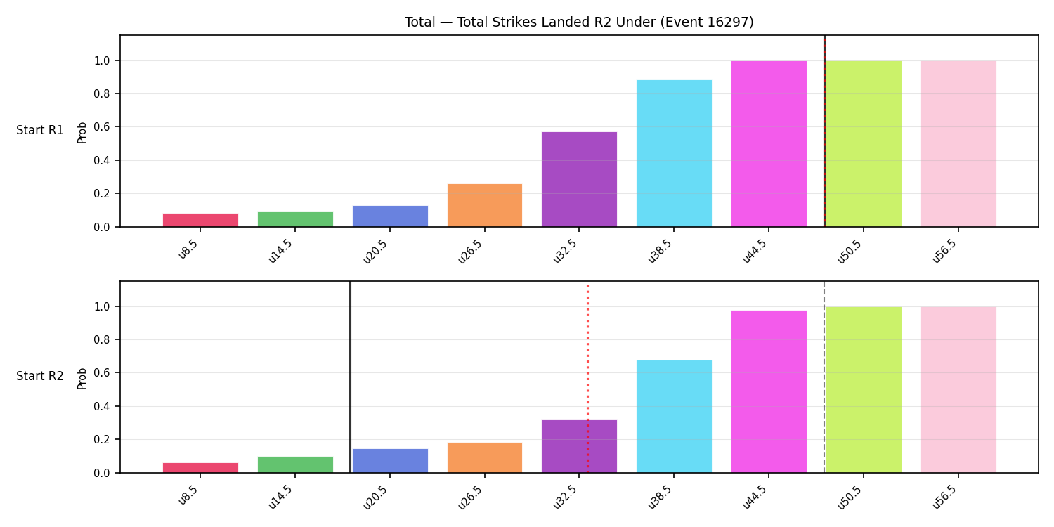 Stats/Round/Total Unders/Total Strikes Landed/Round 02/16297 Round 02 Under Snapshots — Prod