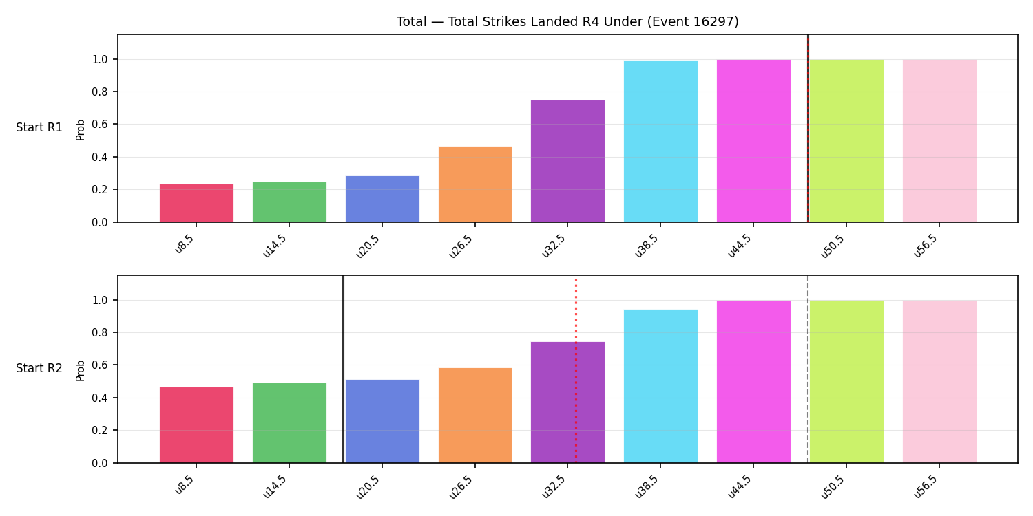 Stats/Round/Total Unders/Total Strikes Landed/Round 04/16297 Round 04 Under Snapshots — Prod