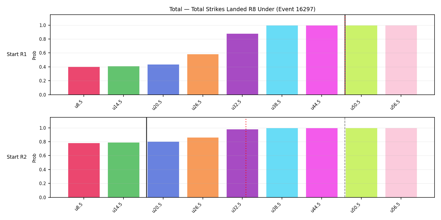 Stats/Round/Total Unders/Total Strikes Landed/Round 08/16297 Round 08 Under Snapshots — Prod