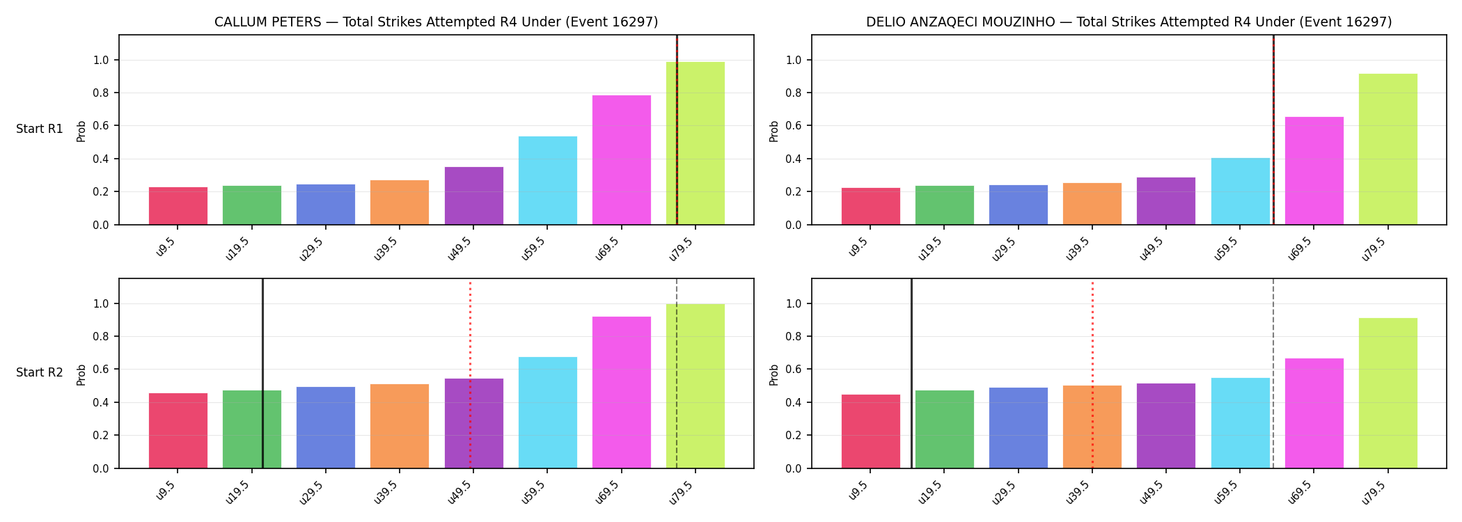 Round: Total Strikes Attempted — round 4 — snapshots — Prod