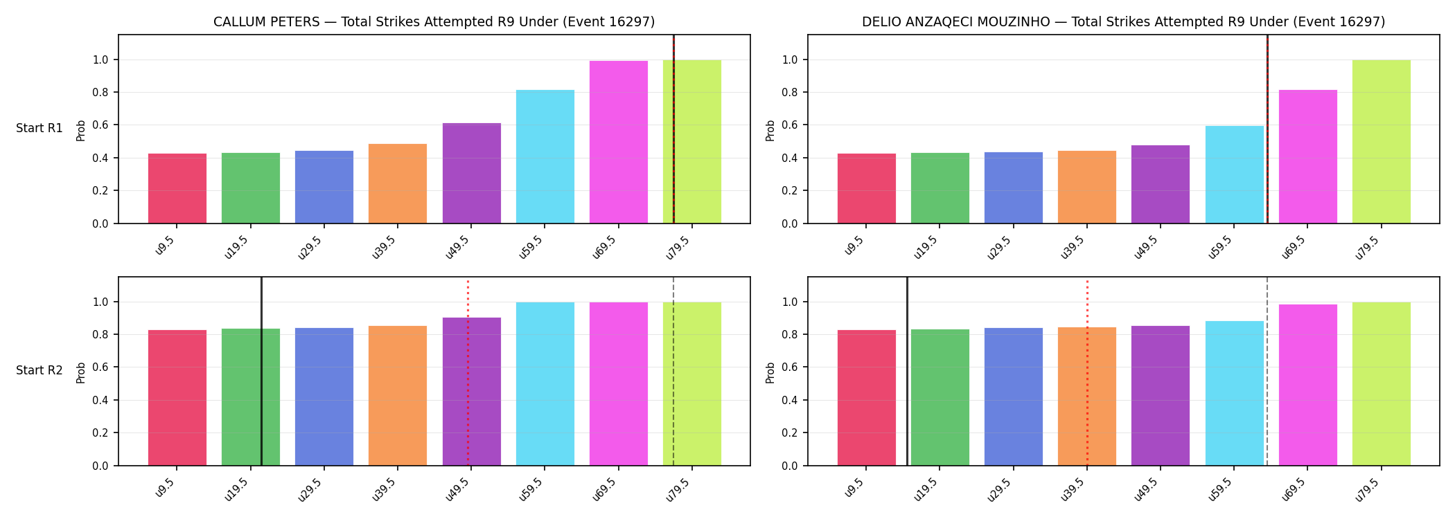 Round: Total Strikes Attempted — round 9 — snapshots — Prod