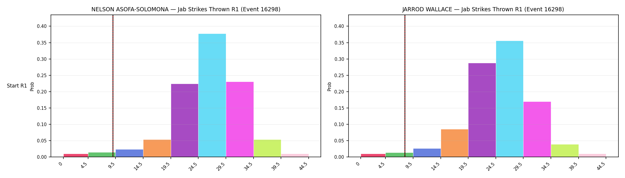 Round: Jab Strikes Thrown — round 1 — snapshots — Prod