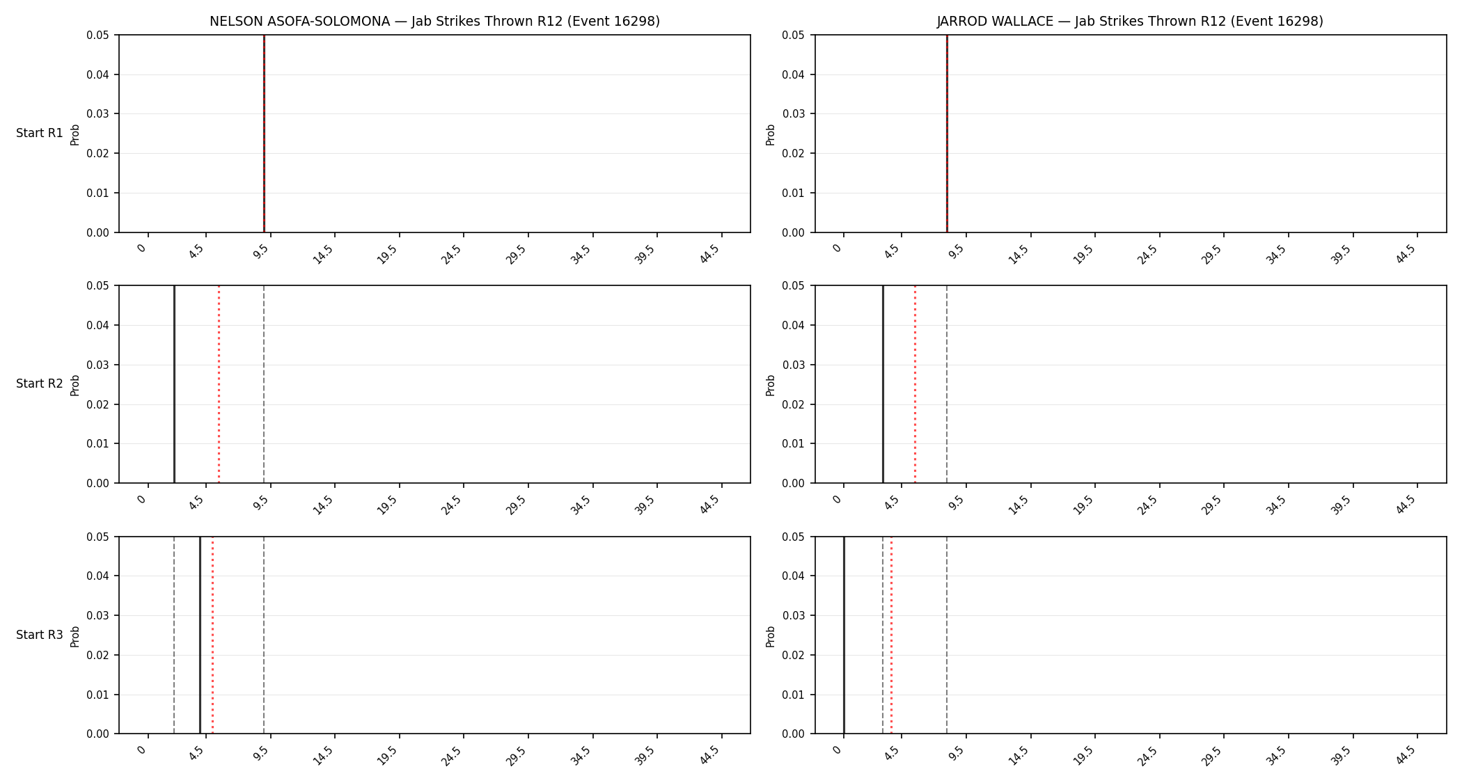 Round: Jab Strikes Thrown — round 12 — snapshots — Prod