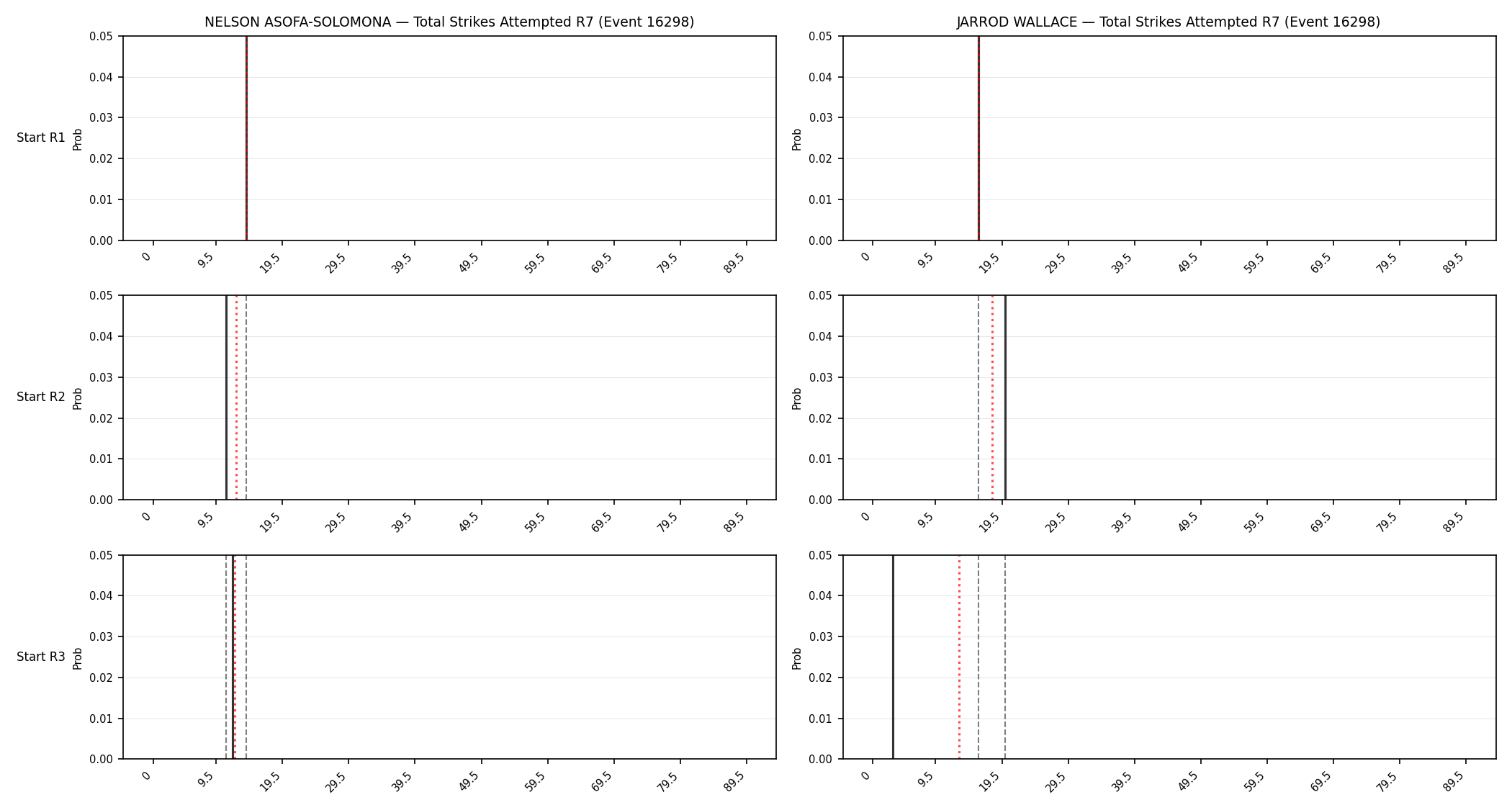 Round: Total Strikes Attempted — round 7 — snapshots — Prod