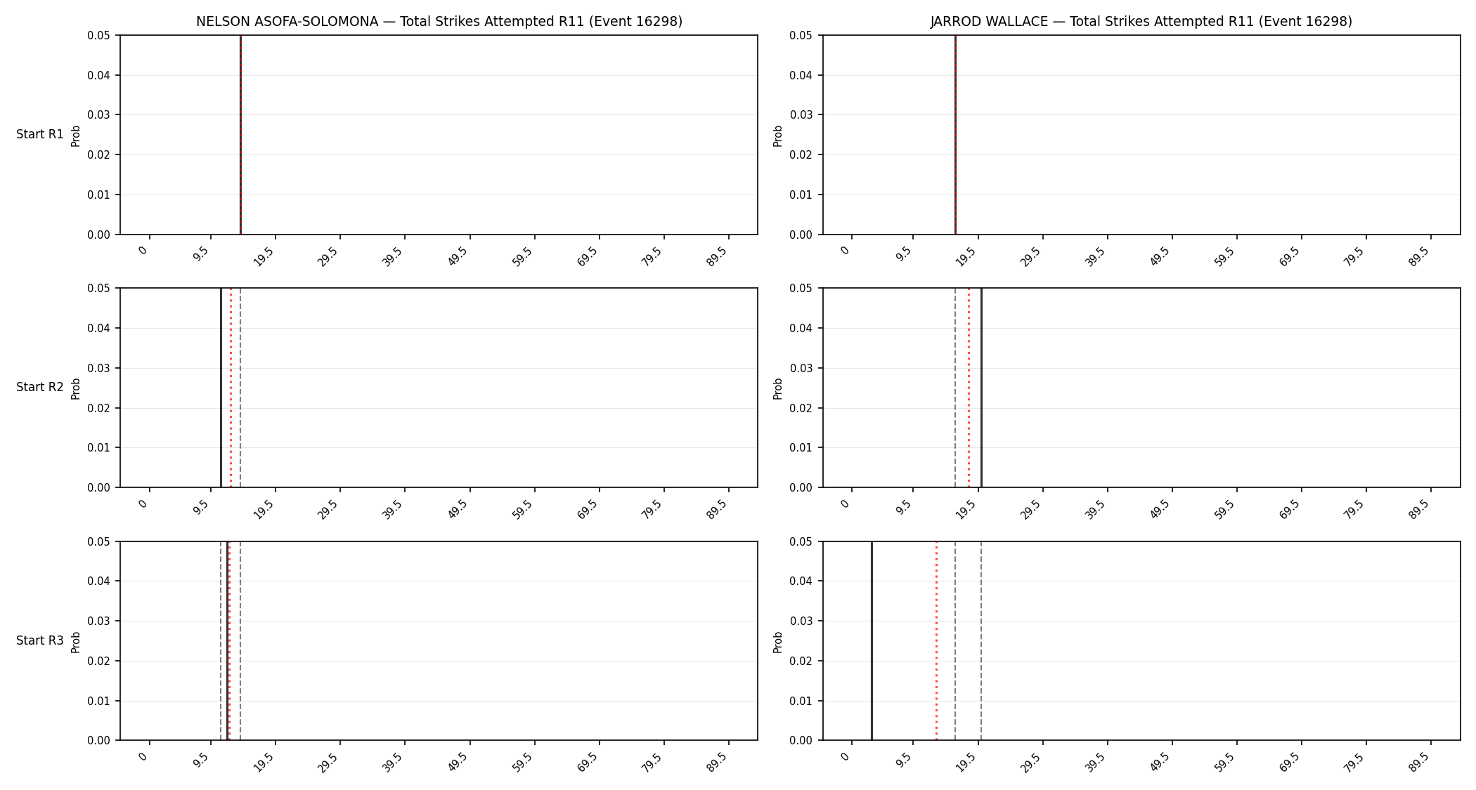 Round: Total Strikes Attempted — round 11 — snapshots — Prod