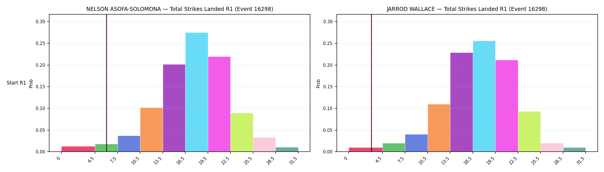 Round: Total Strikes Landed — round 1 — snapshots — Prod