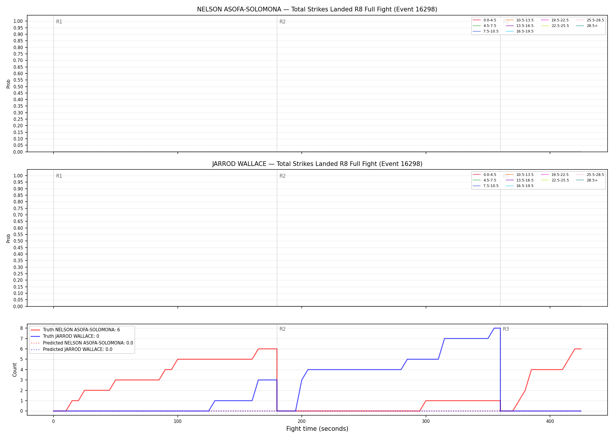 Round: Total Strikes Landed — round 8 — fight view — Prod