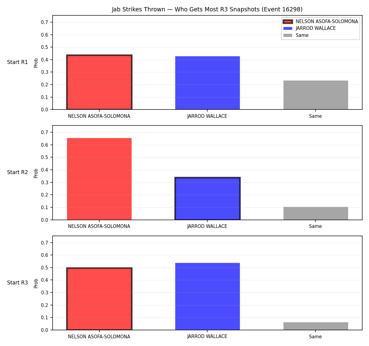 Round: Jab Strikes Thrown — round 3 — snapshots — Prod