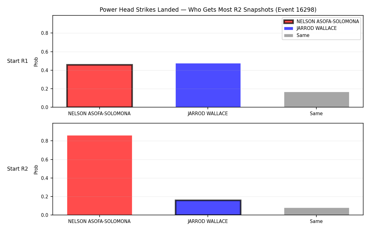 Round: Power Head Strikes Landed — round 2 — snapshots — Prod