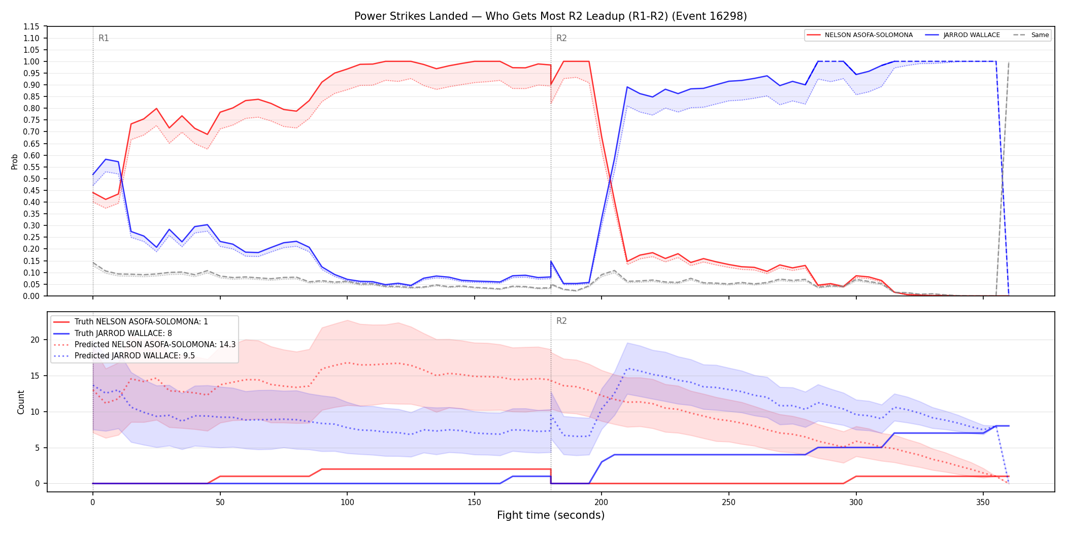 Round: Power Strikes Landed — round 2 — leadup — Prod
