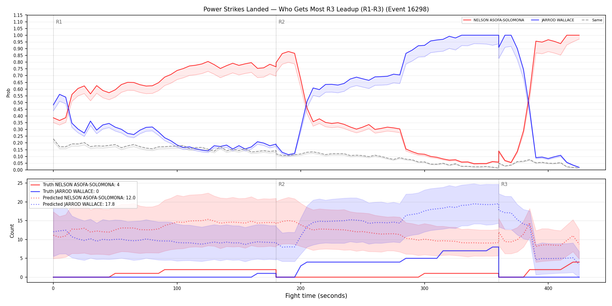 Round: Power Strikes Landed — round 3 — leadup — Prod