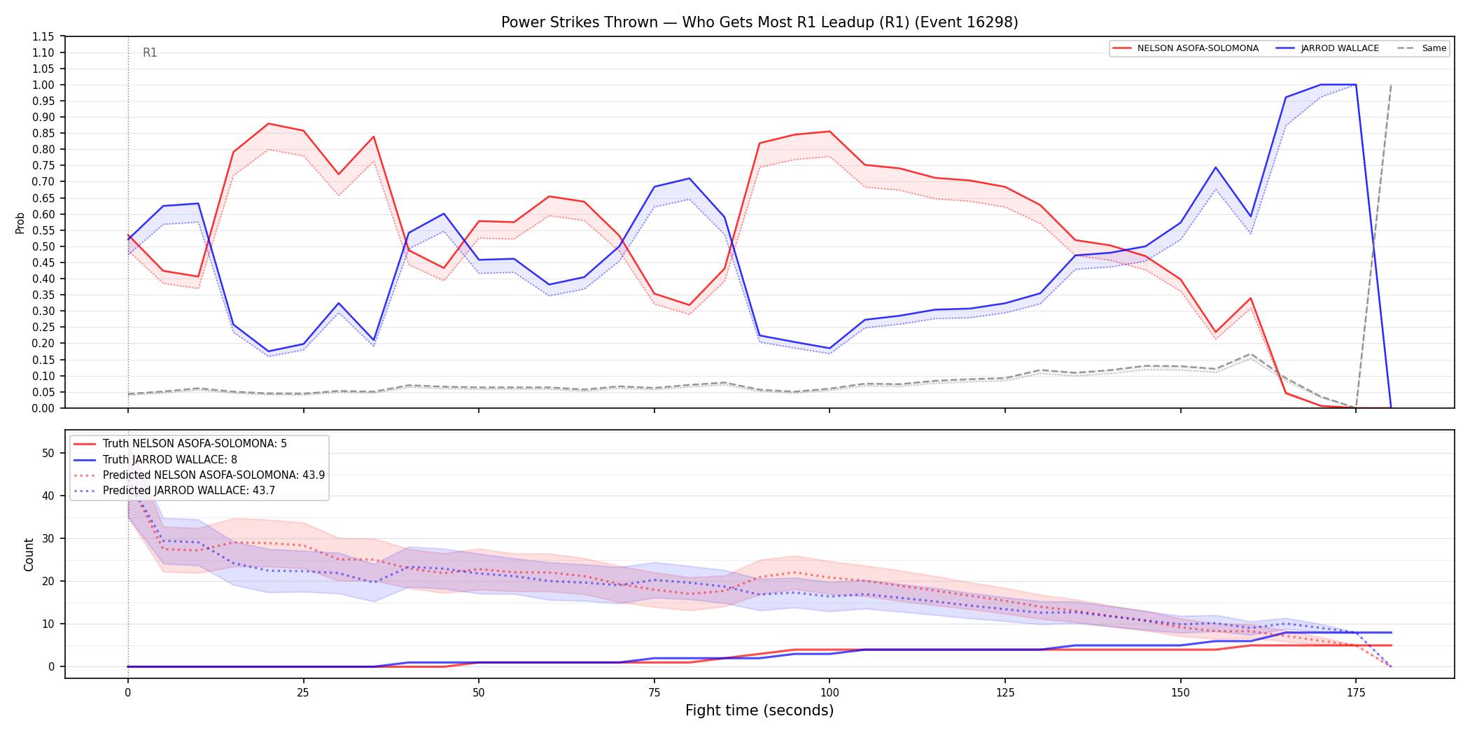 Round: Power Strikes Thrown — round 1 — leadup — Prod