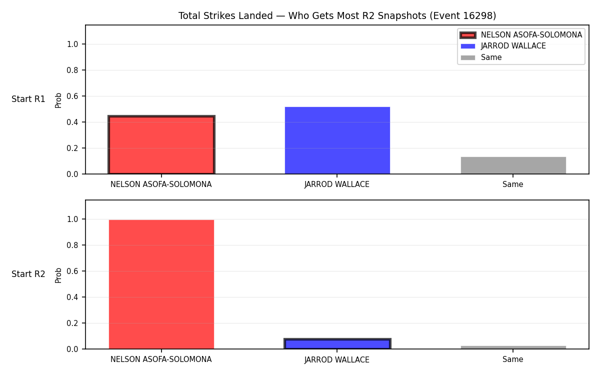 Round: Total Strikes Landed — round 2 — snapshots — Prod