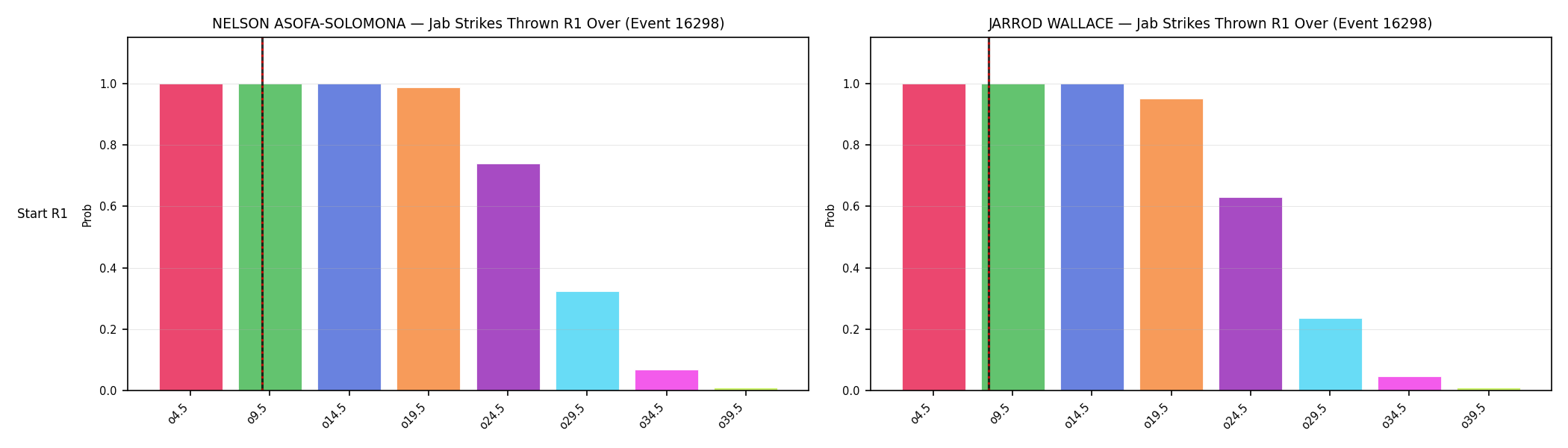 Round: Jab Strikes Thrown — round 1 — snapshots — Prod