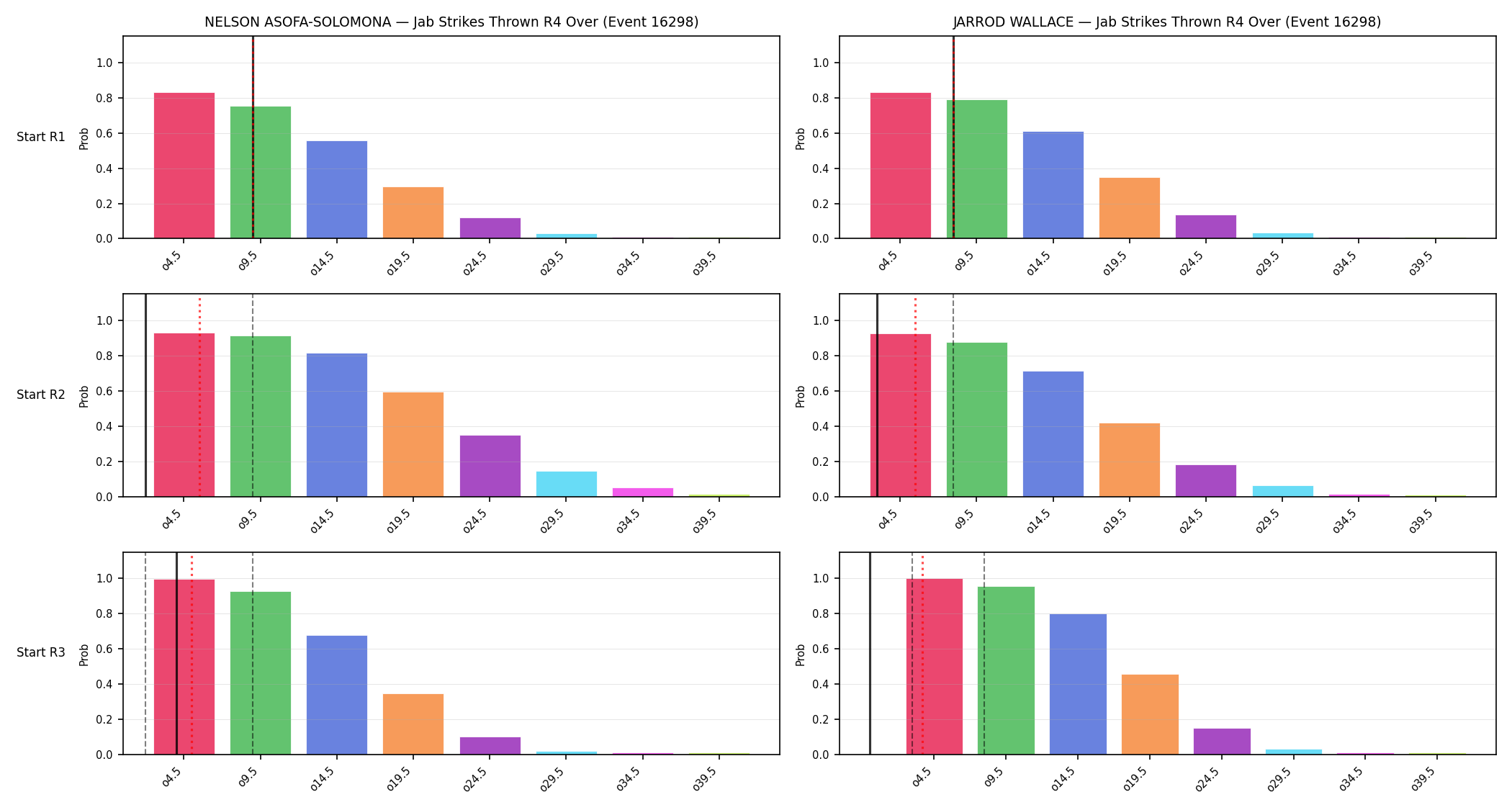 Round: Jab Strikes Thrown — round 4 — snapshots — Prod