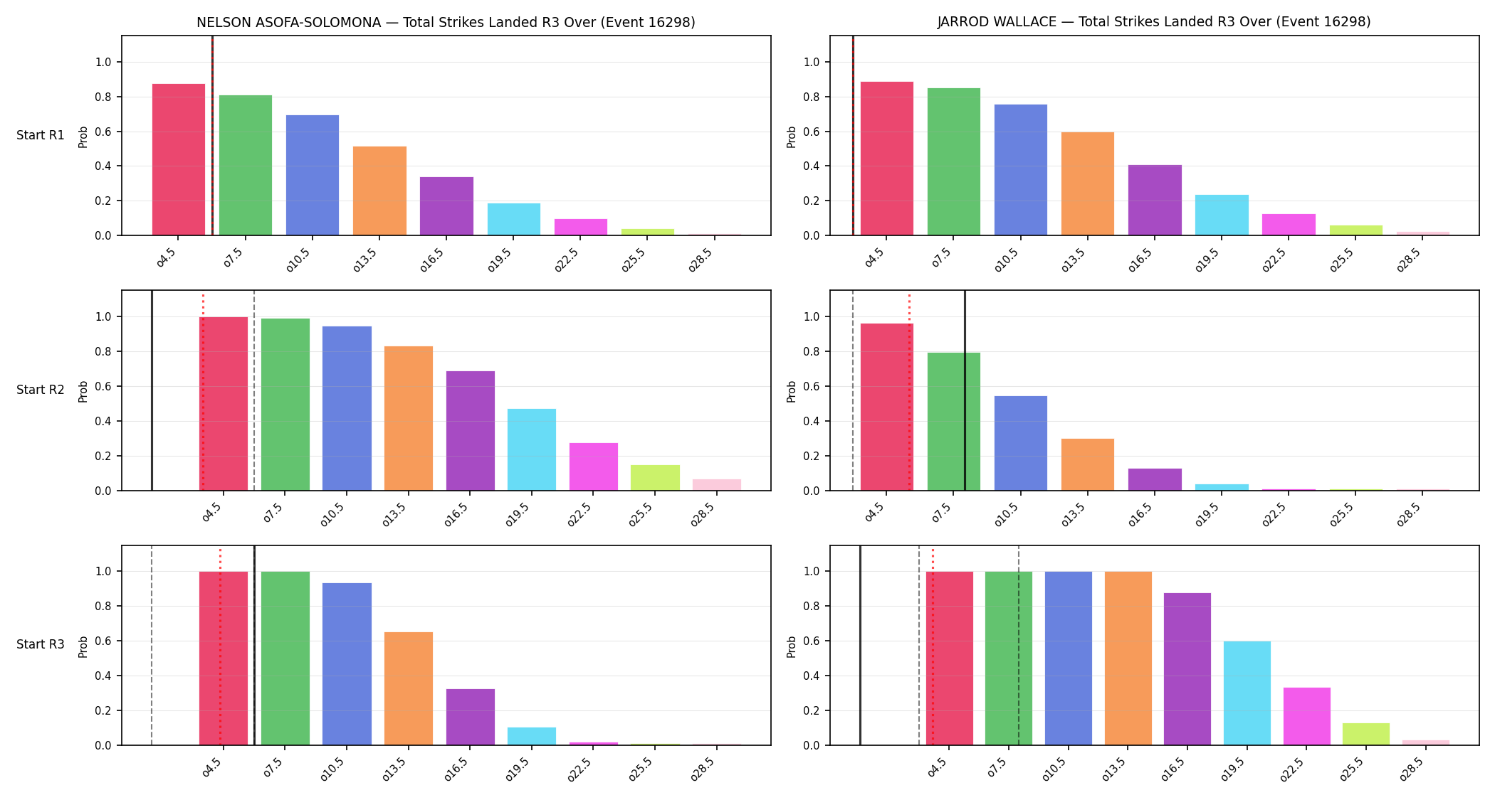Round: Total Strikes Landed — round 3 — snapshots — Prod