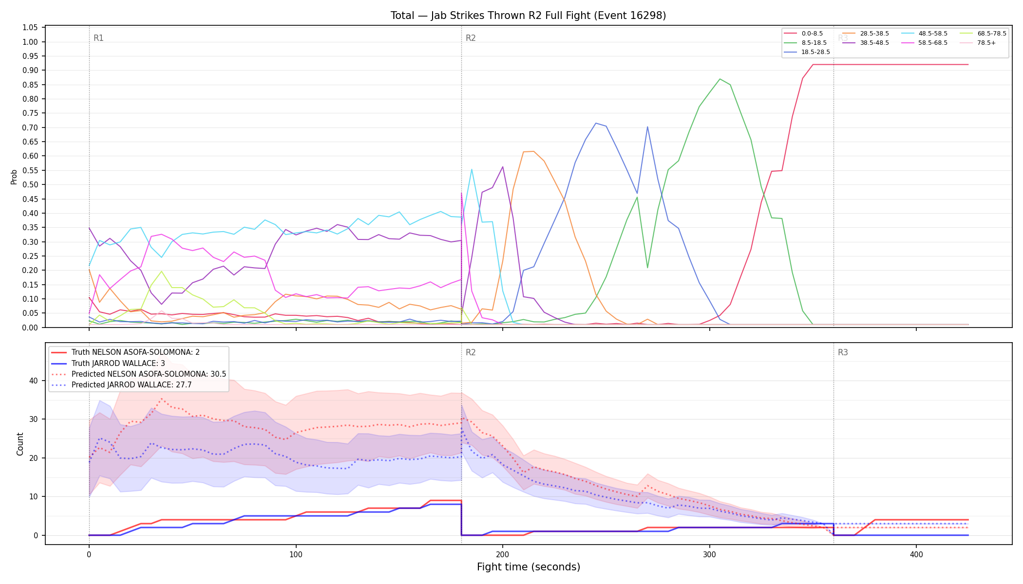 Stats/Round/Total Bins/Jab Strikes Thrown/Round 02/16298 Round 02 Fight — Prod