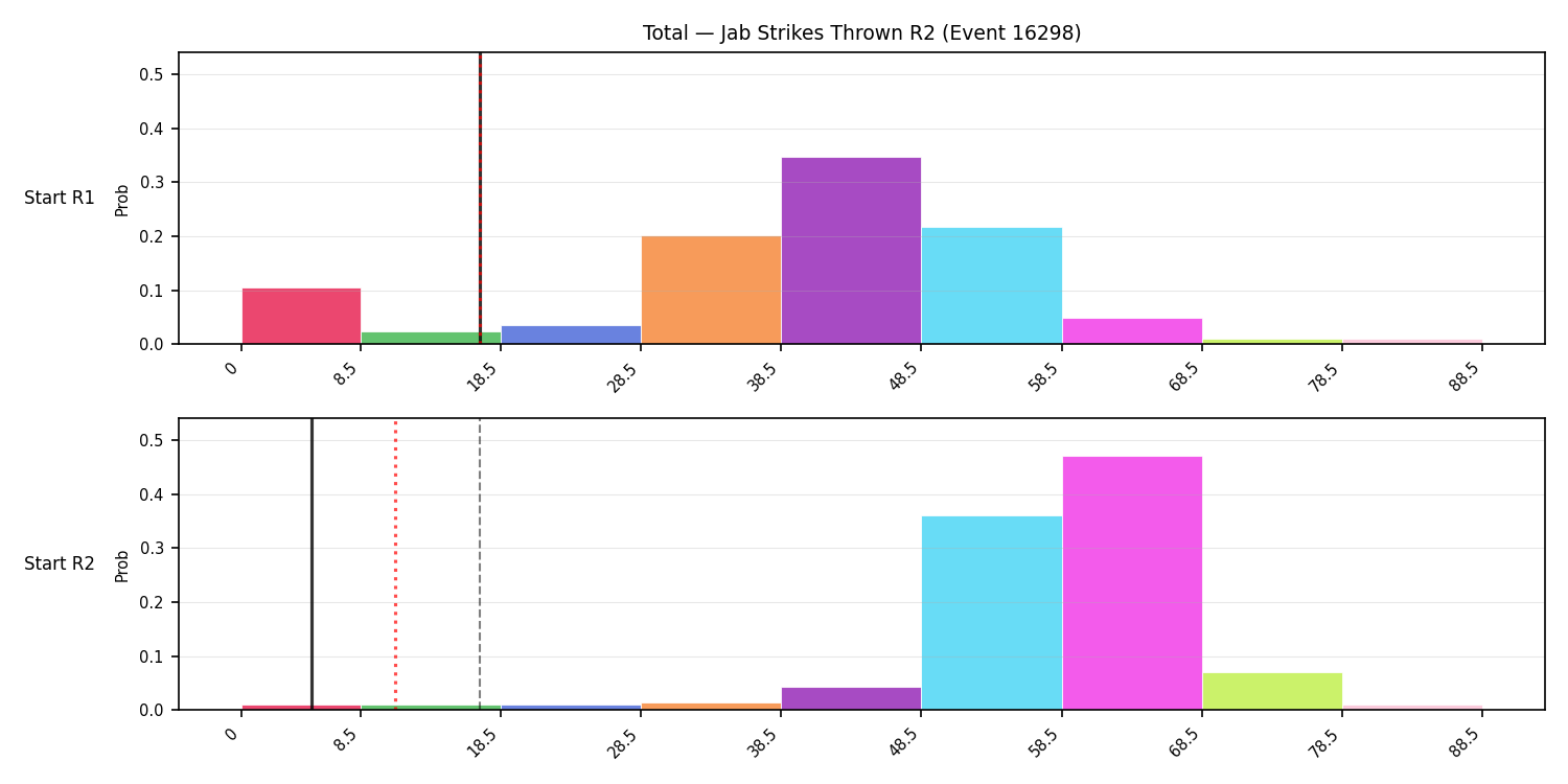 Stats/Round/Total Bins/Jab Strikes Thrown/Round 02/16298 Round 02 Snapshots — Prod