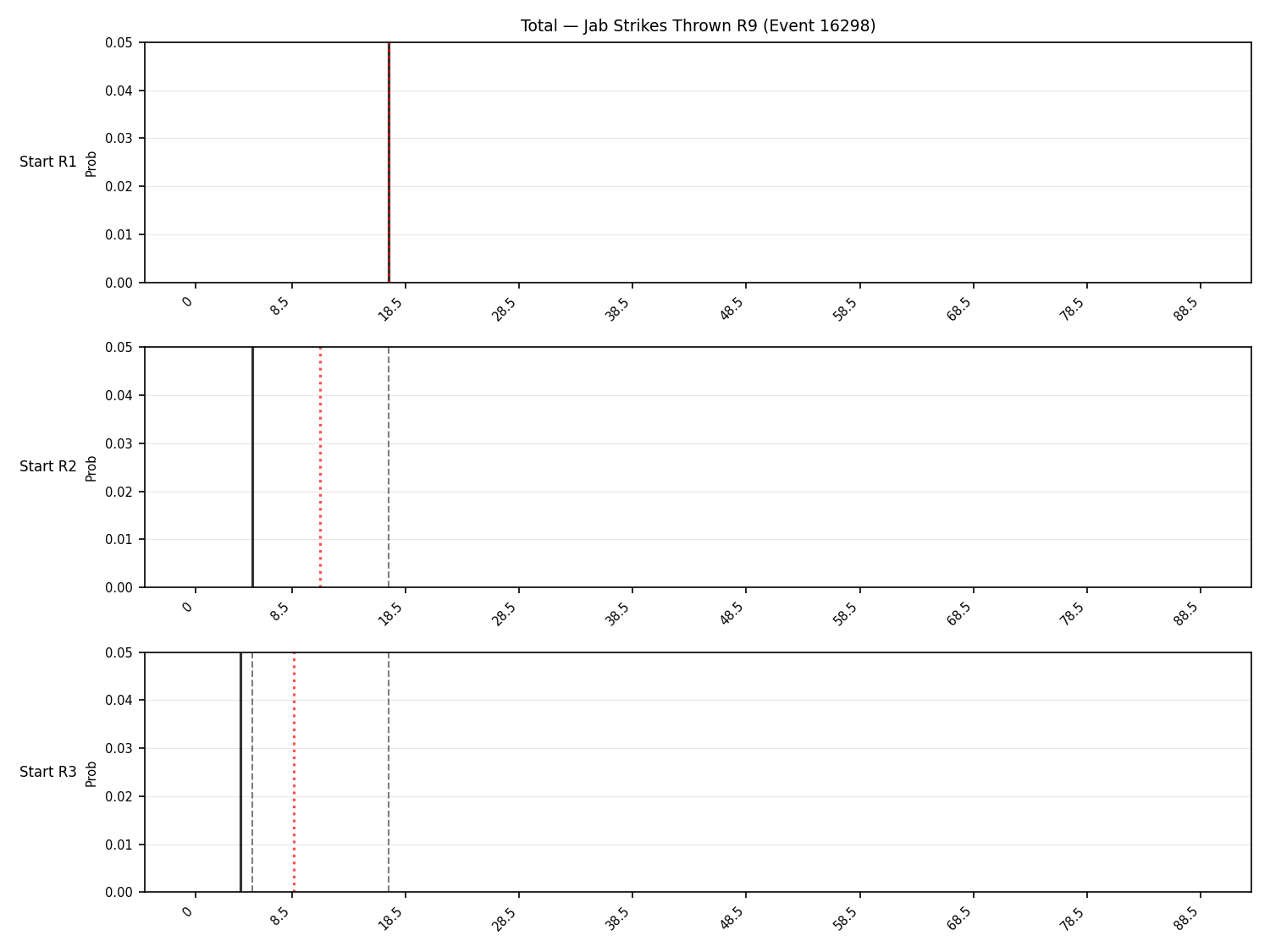 Stats/Round/Total Bins/Jab Strikes Thrown/Round 09/16298 Round 09 Snapshots — Prod